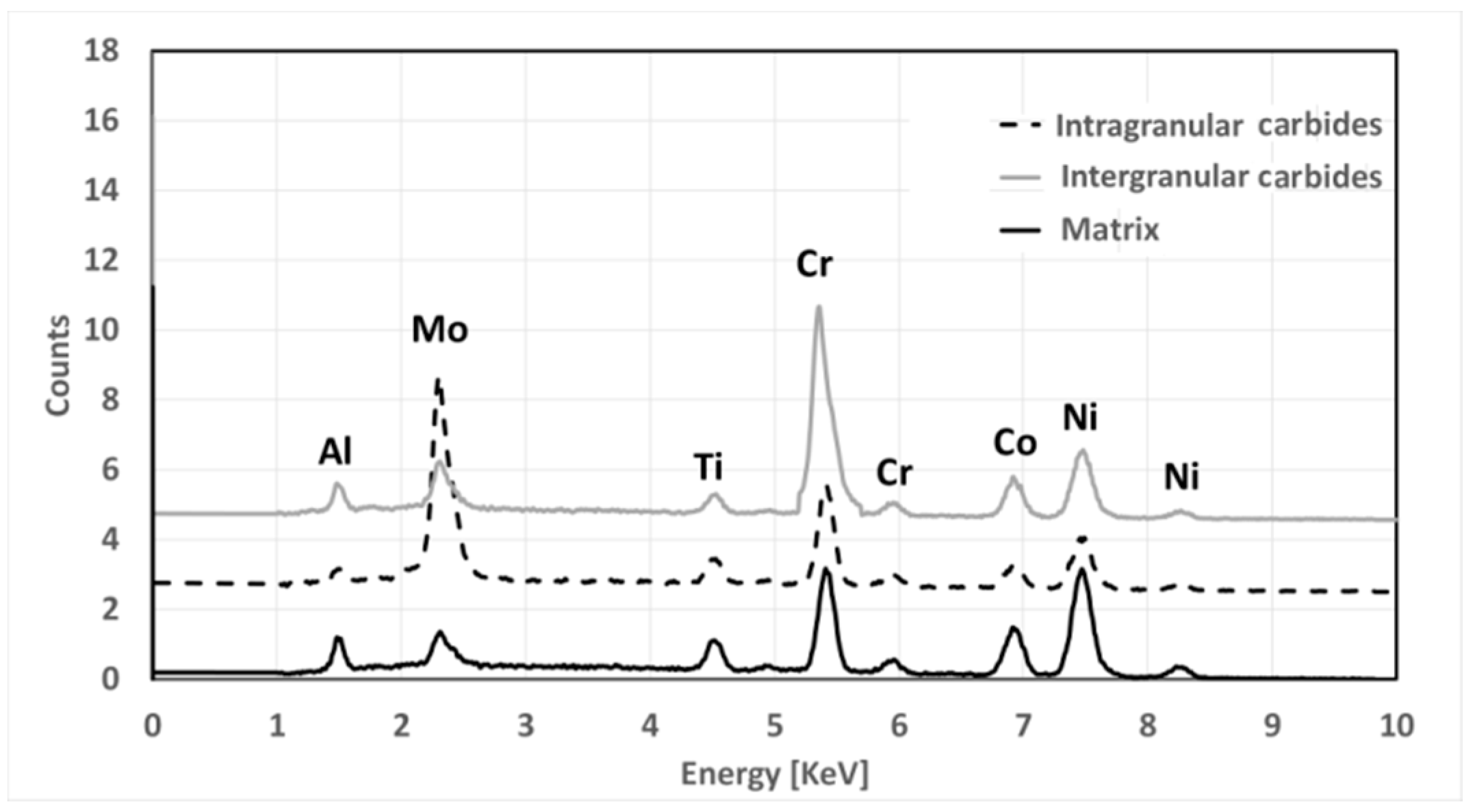 Materials 12 01517 g013 Materials 12 01517 g013
