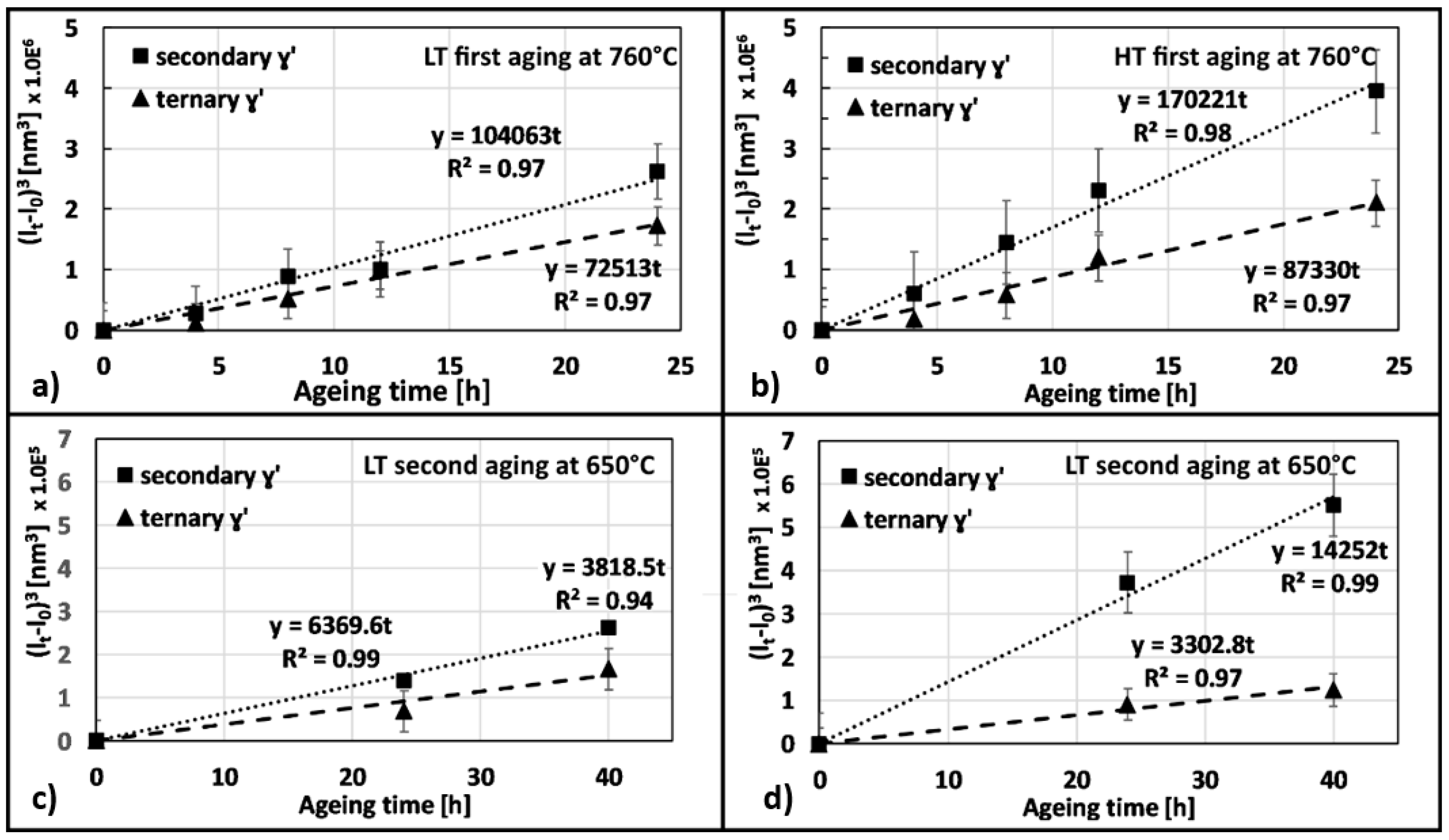 Materials 12 01517 g015 Materials 12 01517 g015