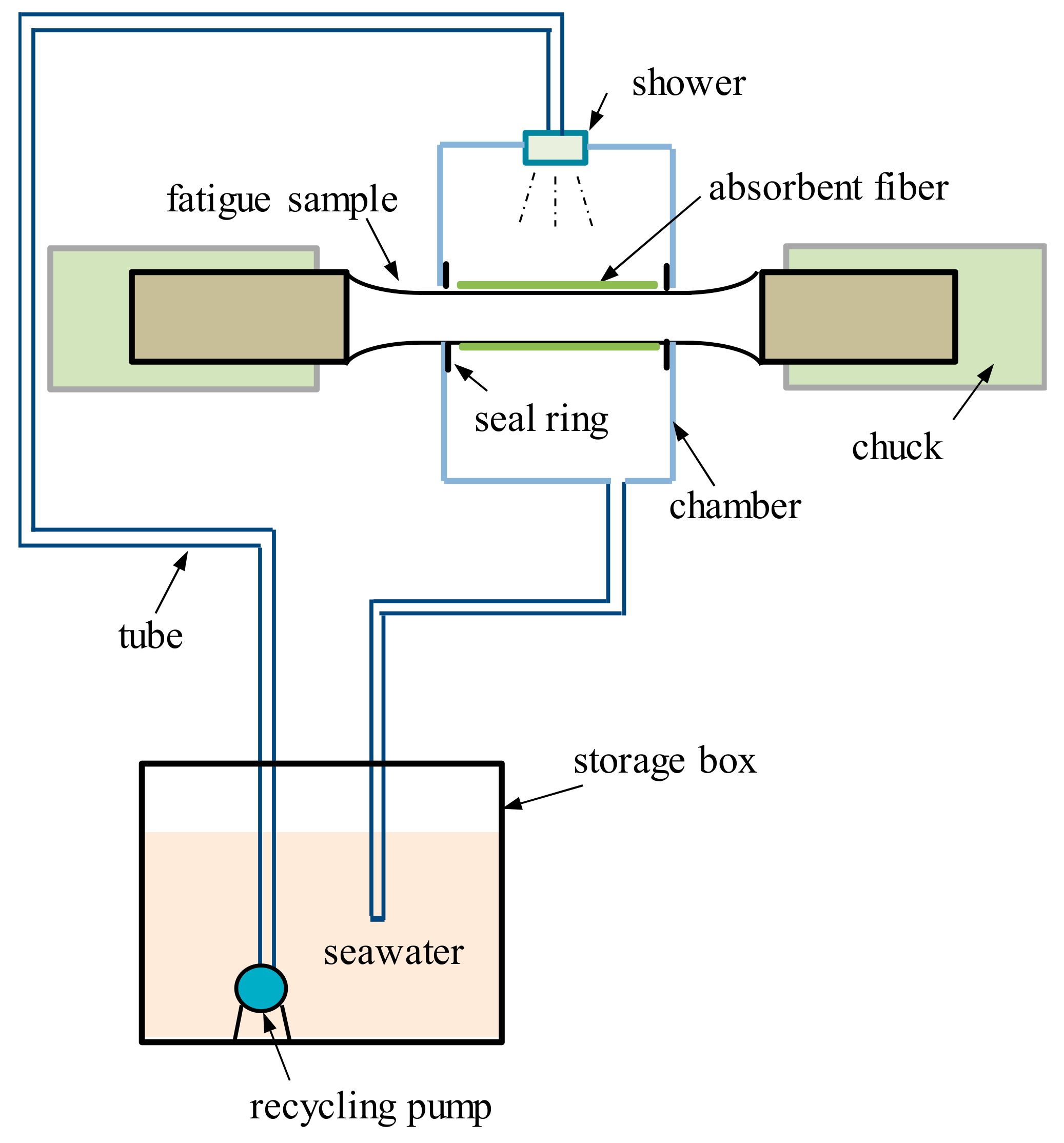 Materials 12 01520 g004