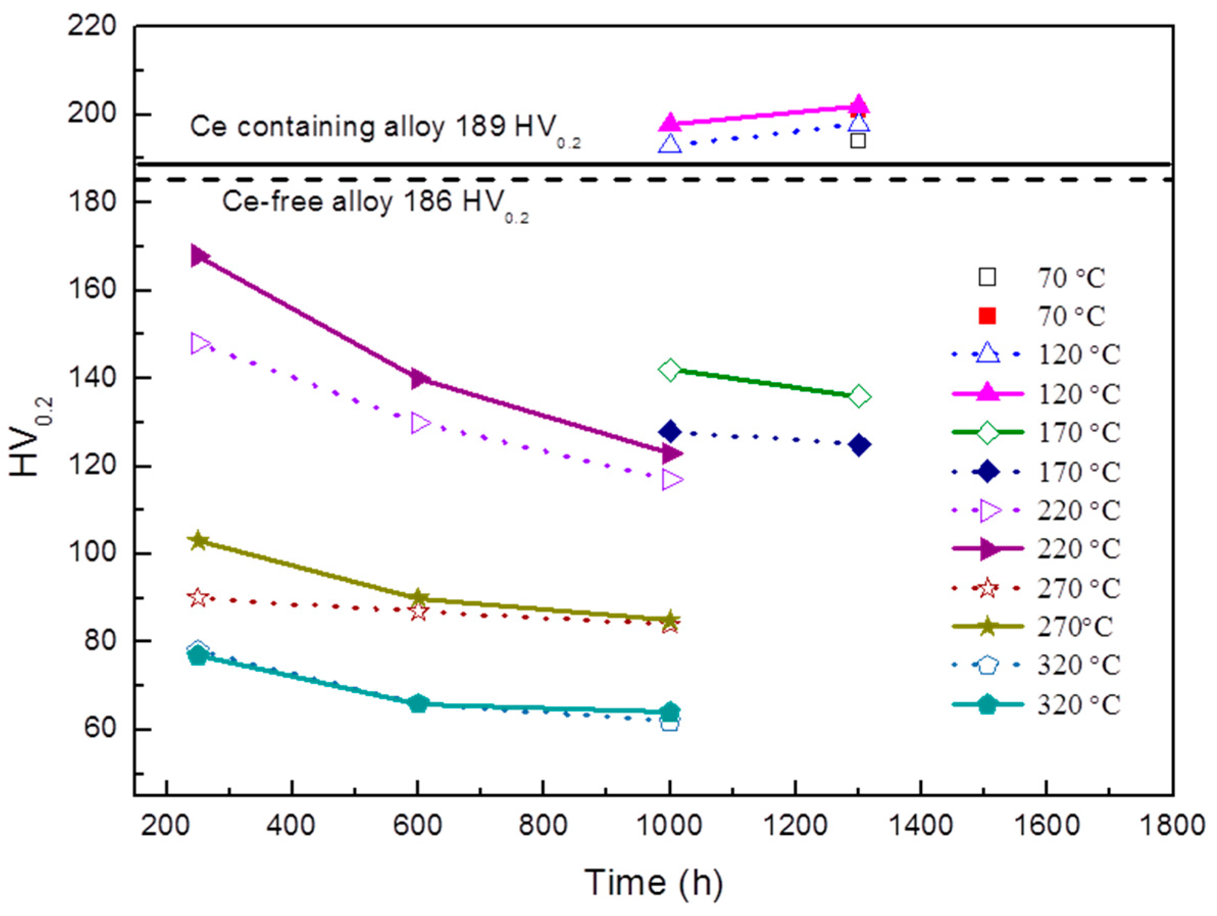 Materials 12 01521 g002 Materials 12 01521 g002