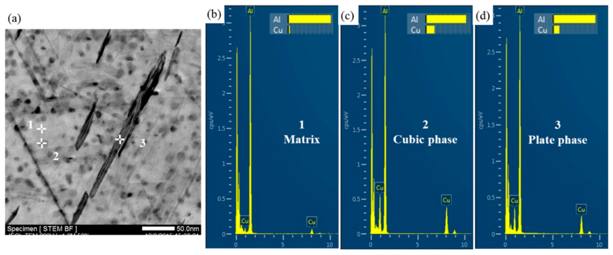 Materials 12 01521 g007 Materials 12 01521 g007