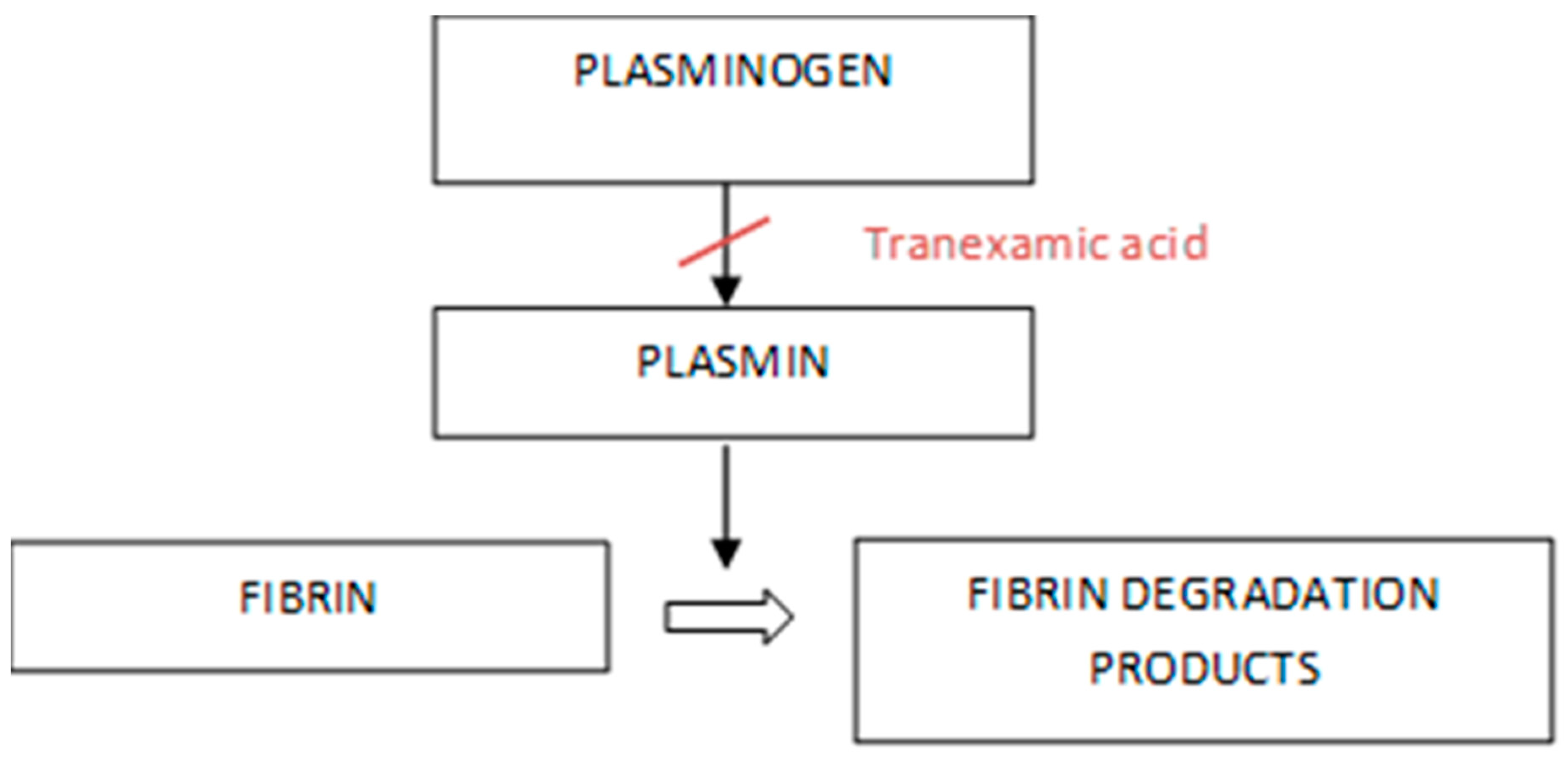 Materials 12 01524 g004