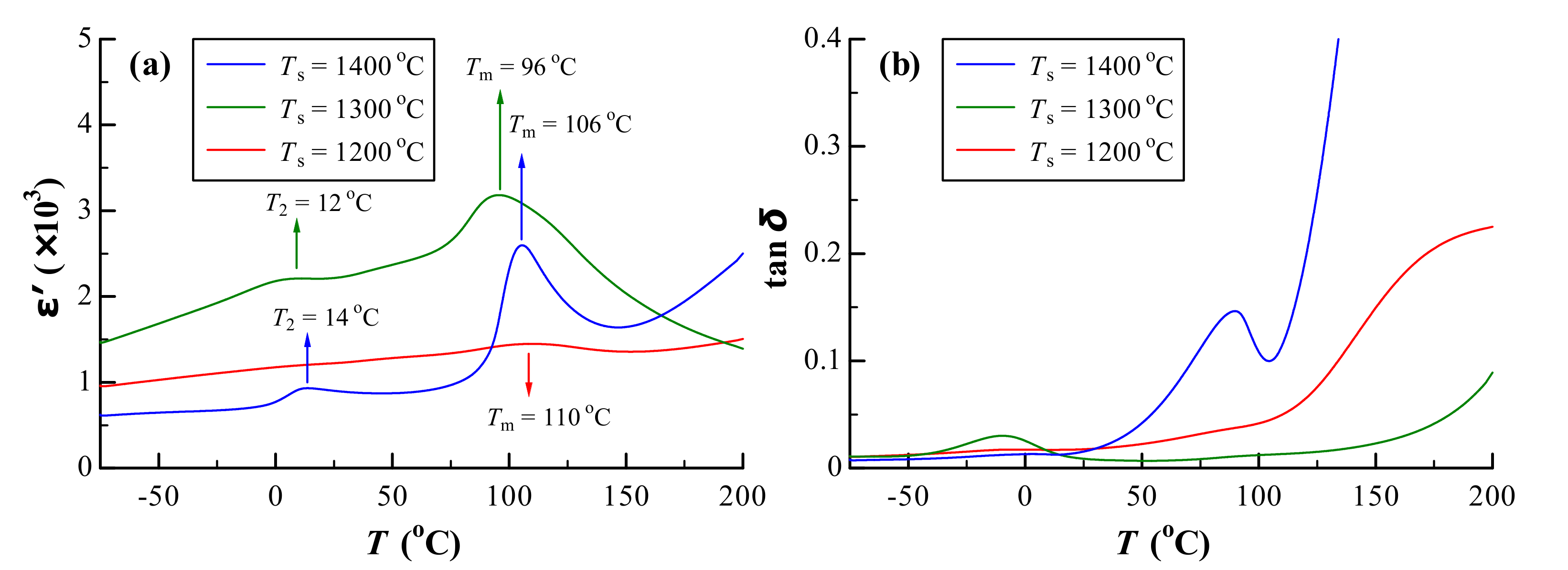 Materials 12 01525 g004