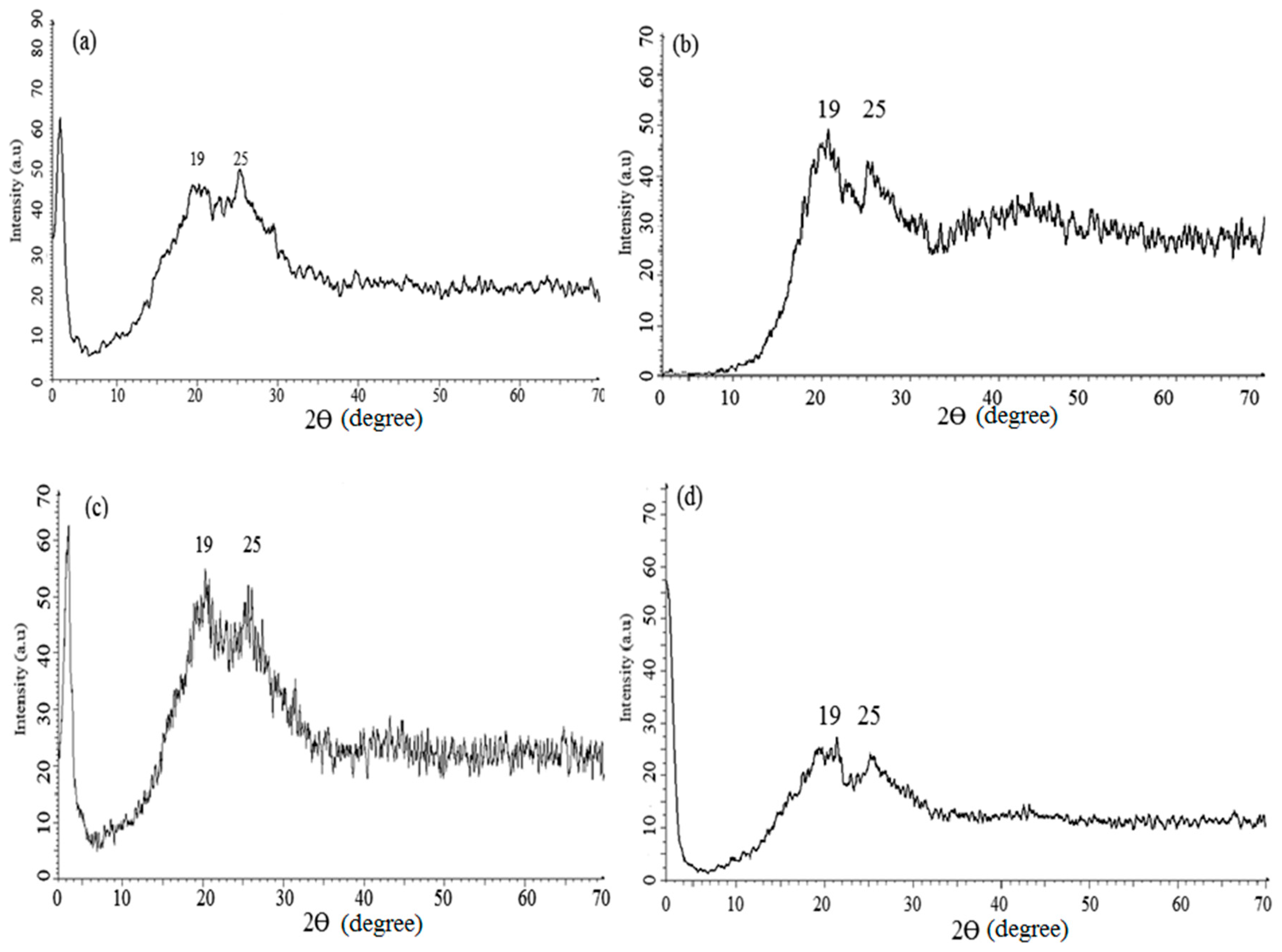 Materials 12 01527 g008