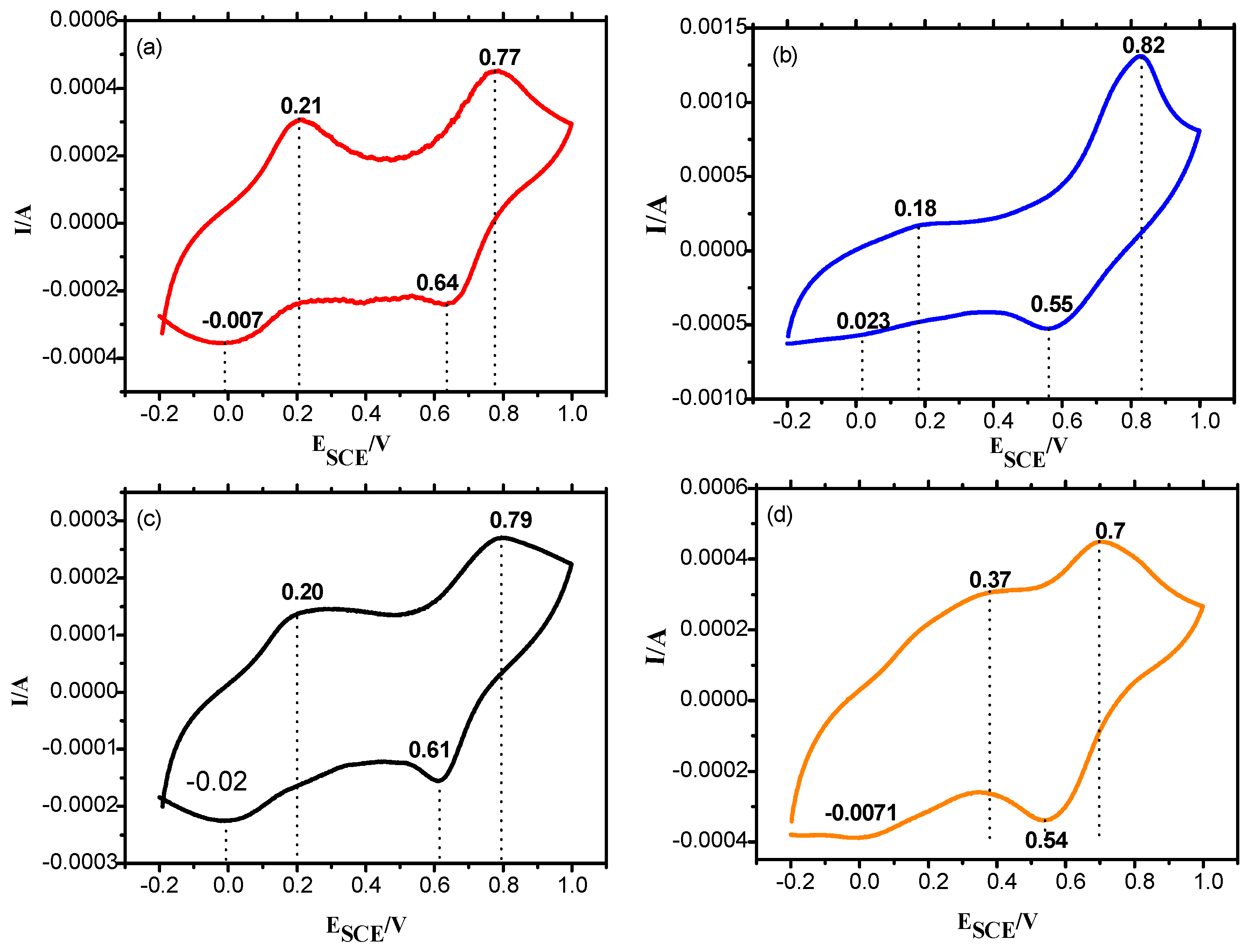 Materials 12 01527 g010