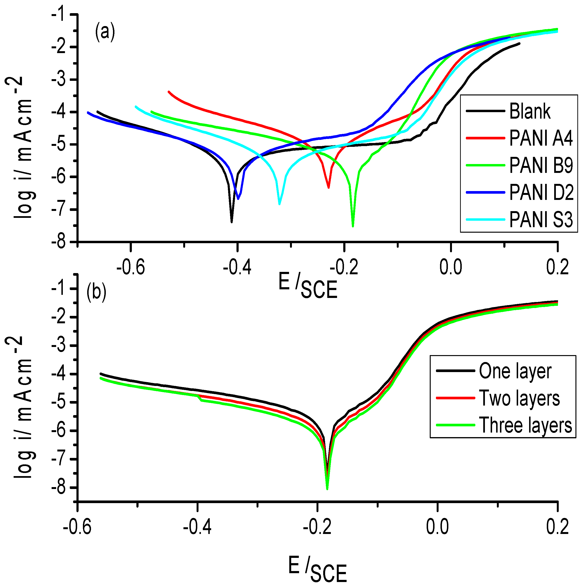 Materials 12 01527 g012