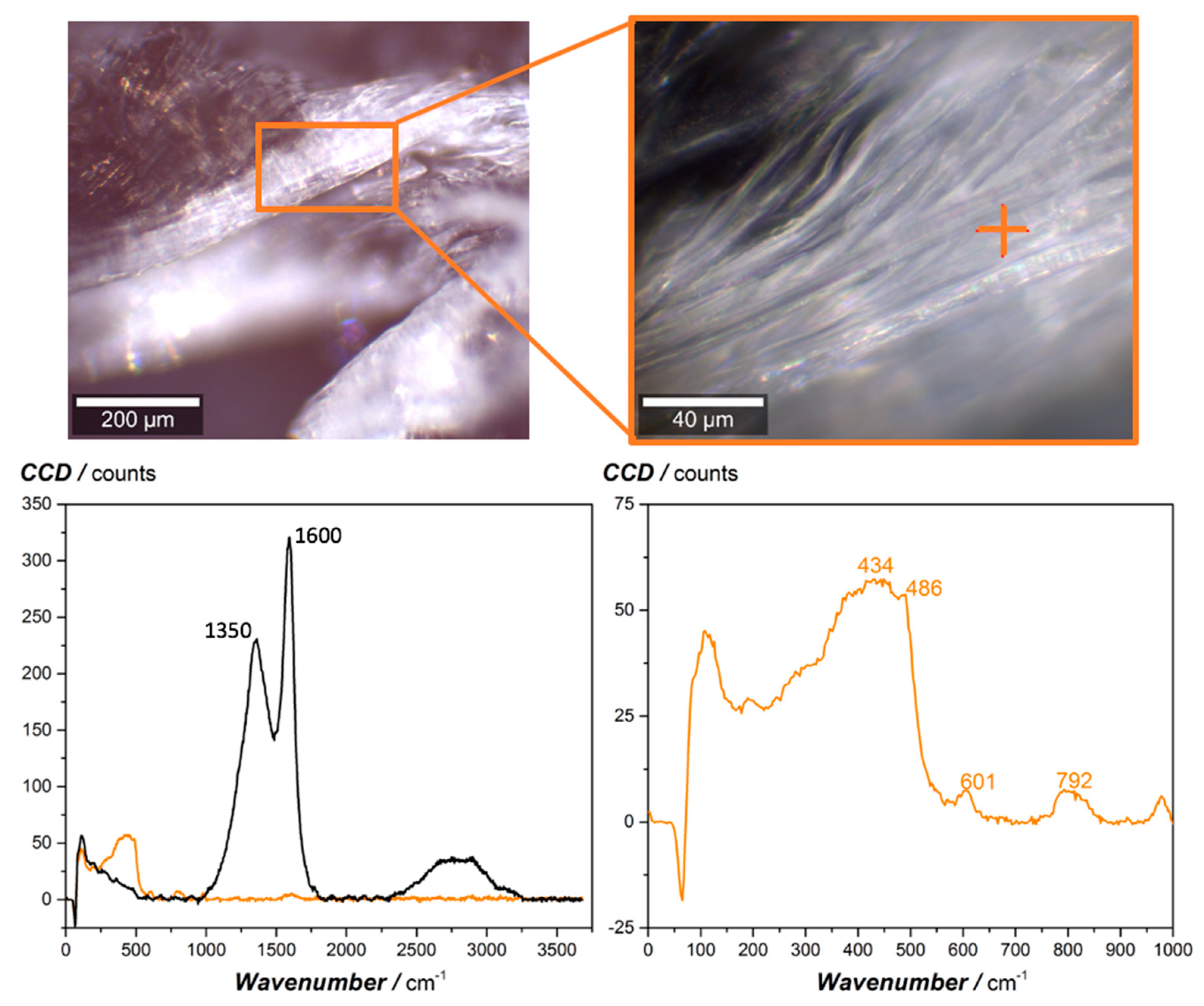 Materials 12 01528 g005
