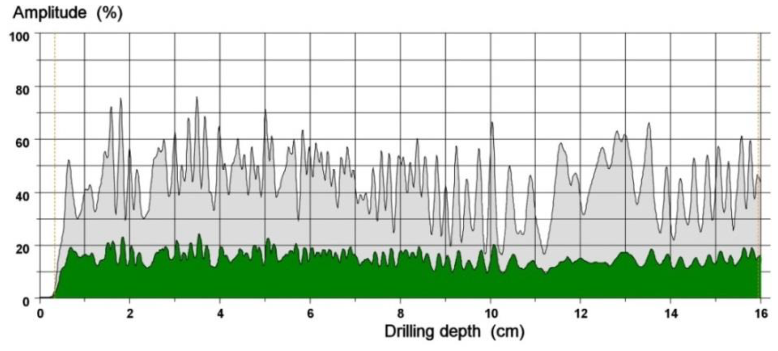 Materials 12 01532 g007