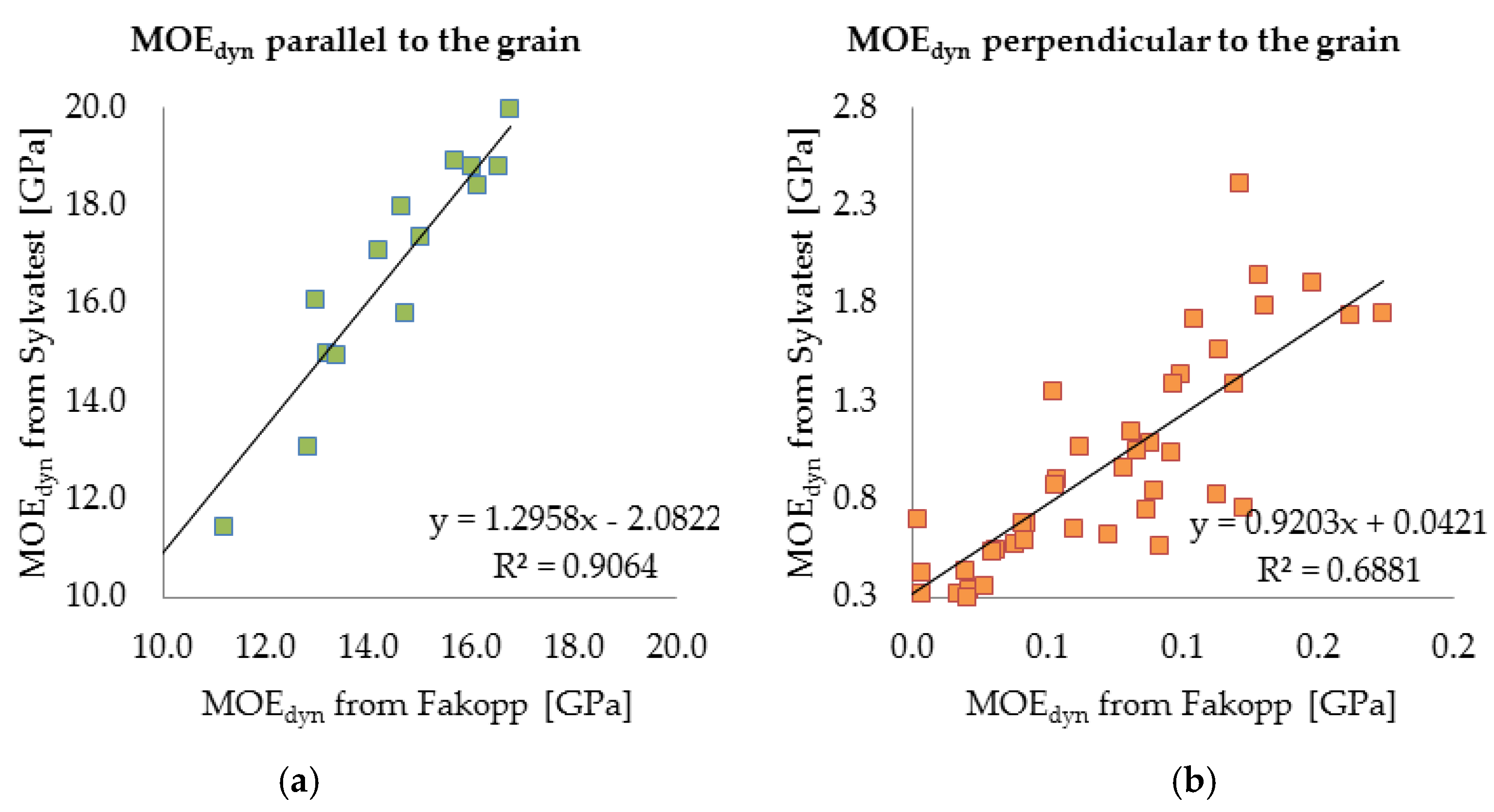 Materials Free Full Text Assessment Of The Condition Of Wharf Timber Sheet Wall Material By Means Of Selected Non Destructive Methods Html