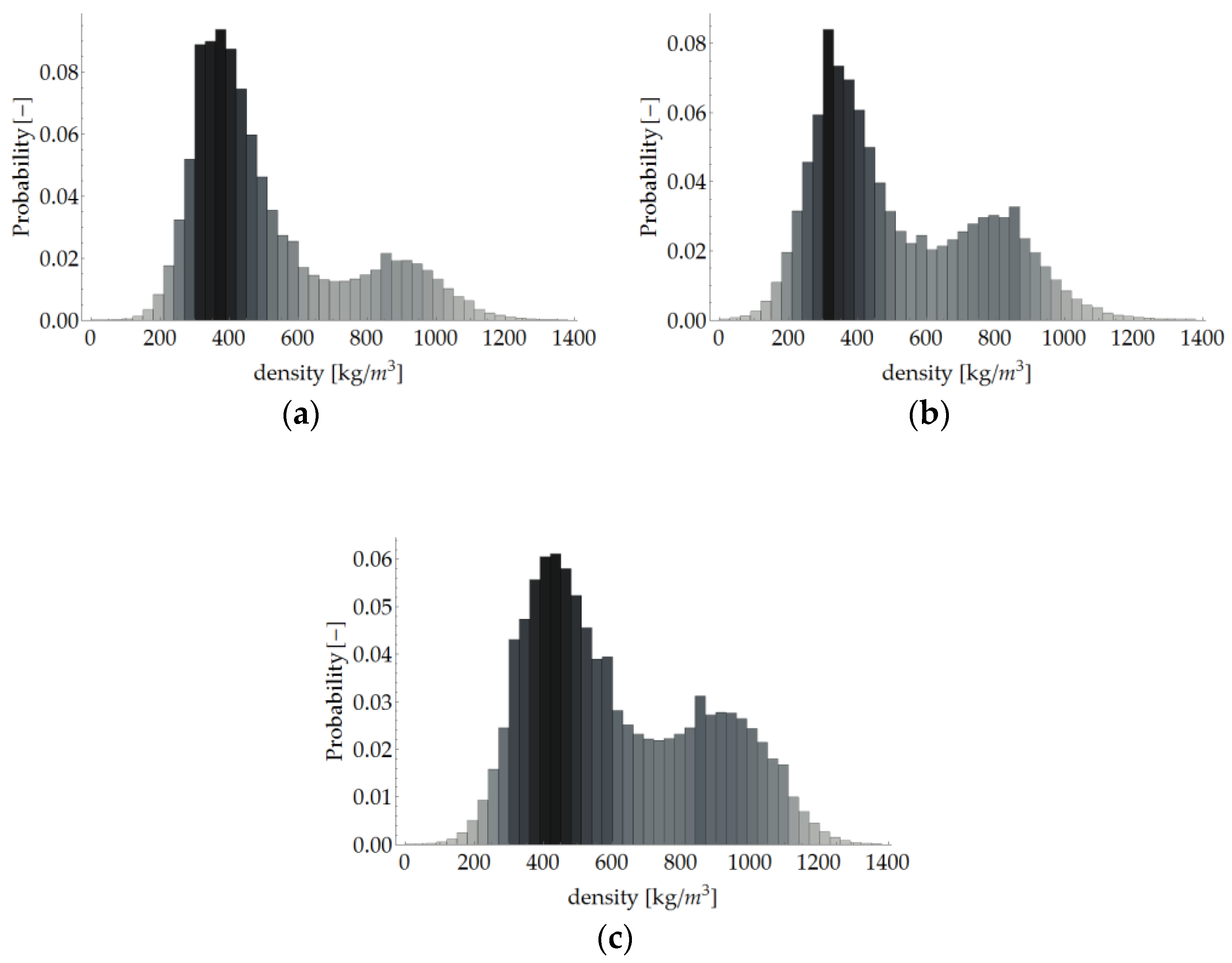 Materials 12 01532 g018
