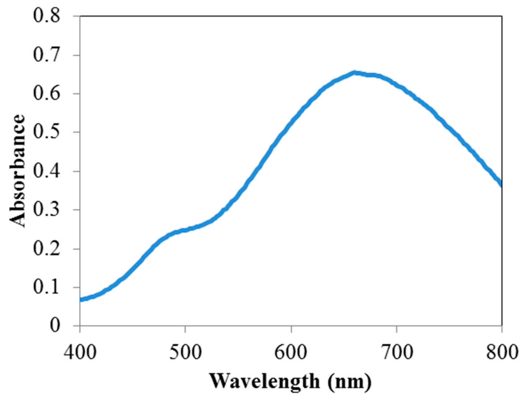 Materials 12 01533 g001 Materials 12 01533 g001