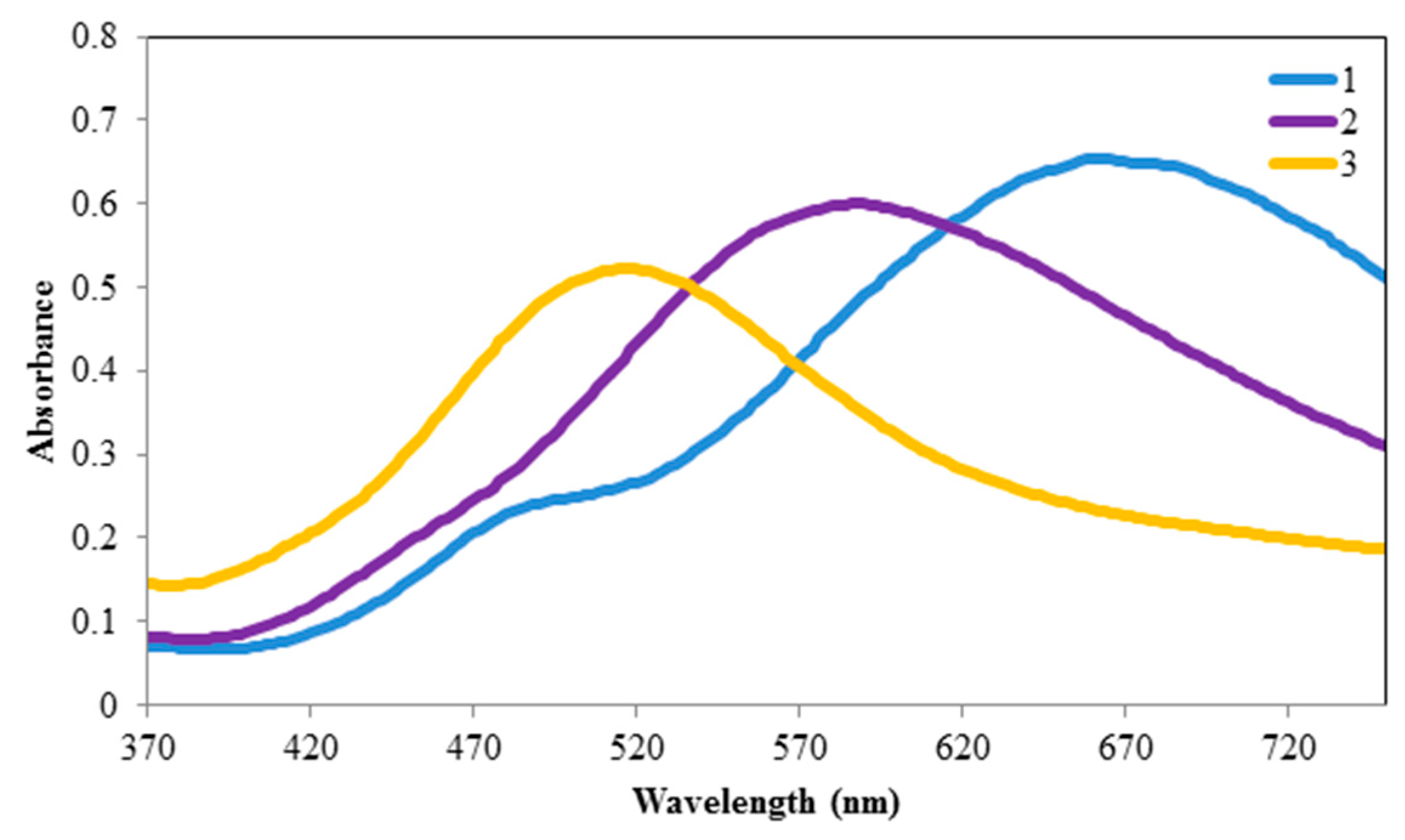 Materials 12 01533 g004 Materials 12 01533 g004