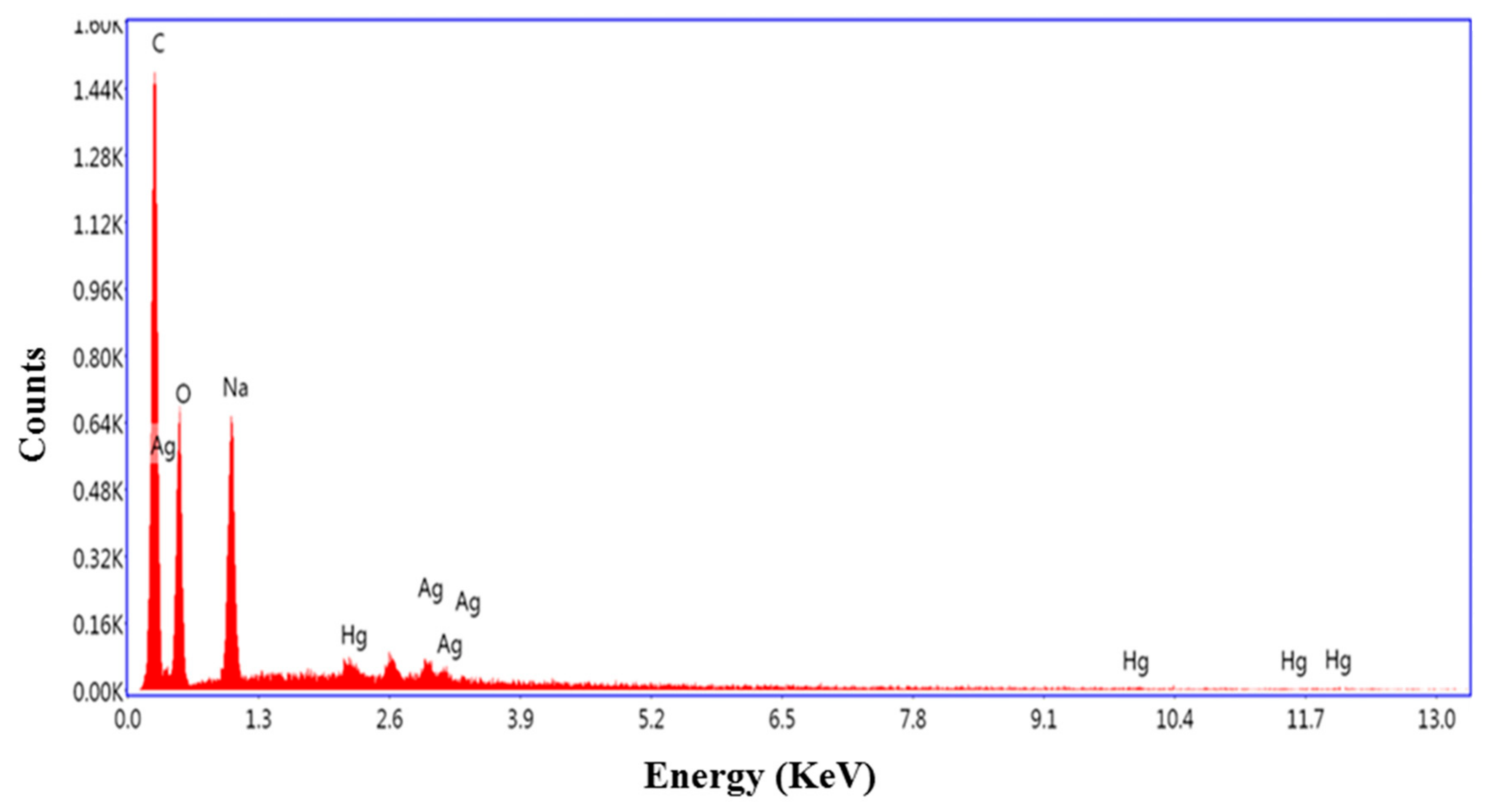 Materials 12 01533 g006 Materials 12 01533 g006