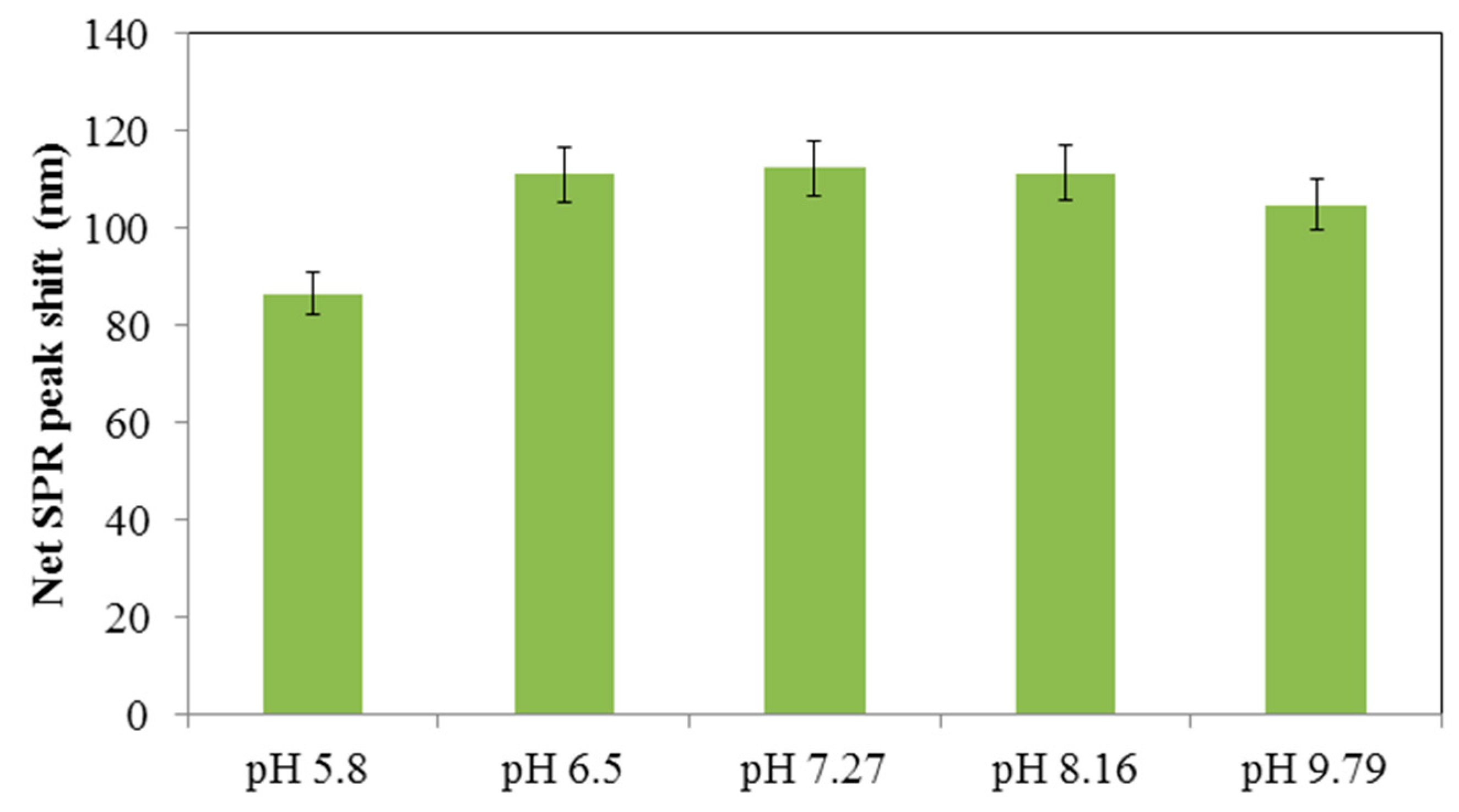 Materials 12 01533 g007 Materials 12 01533 g007