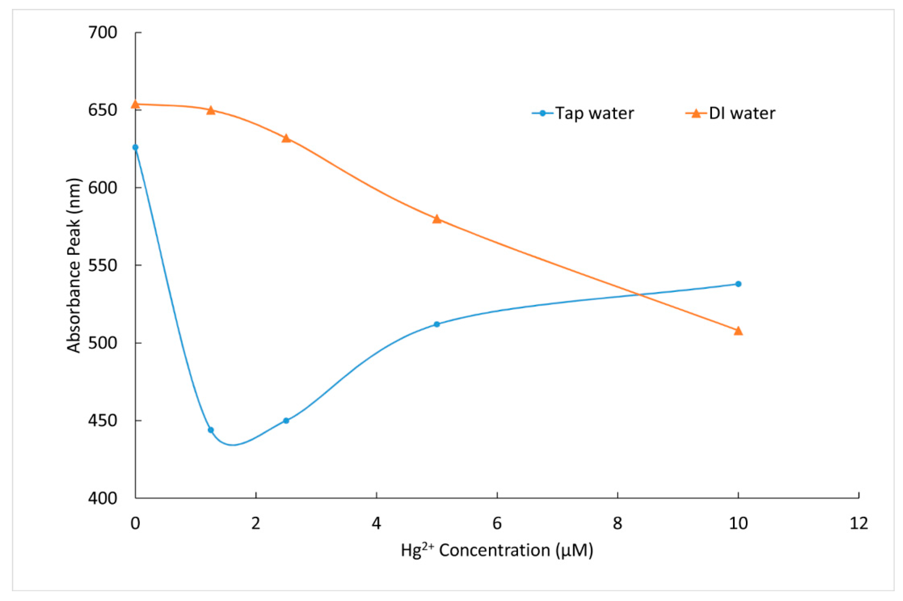 Materials 12 01533 g010 Materials 12 01533 g010