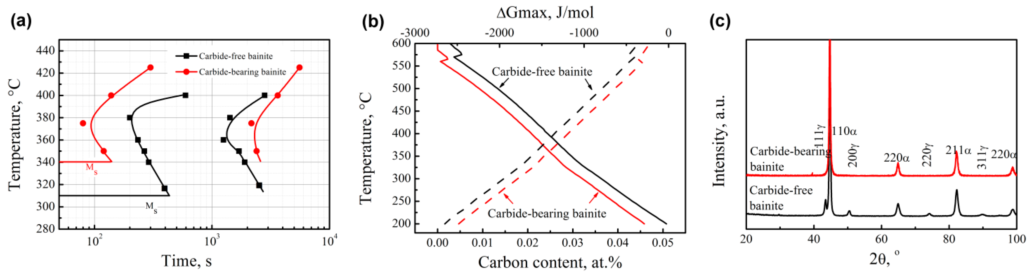 Materials 12 01534 g001