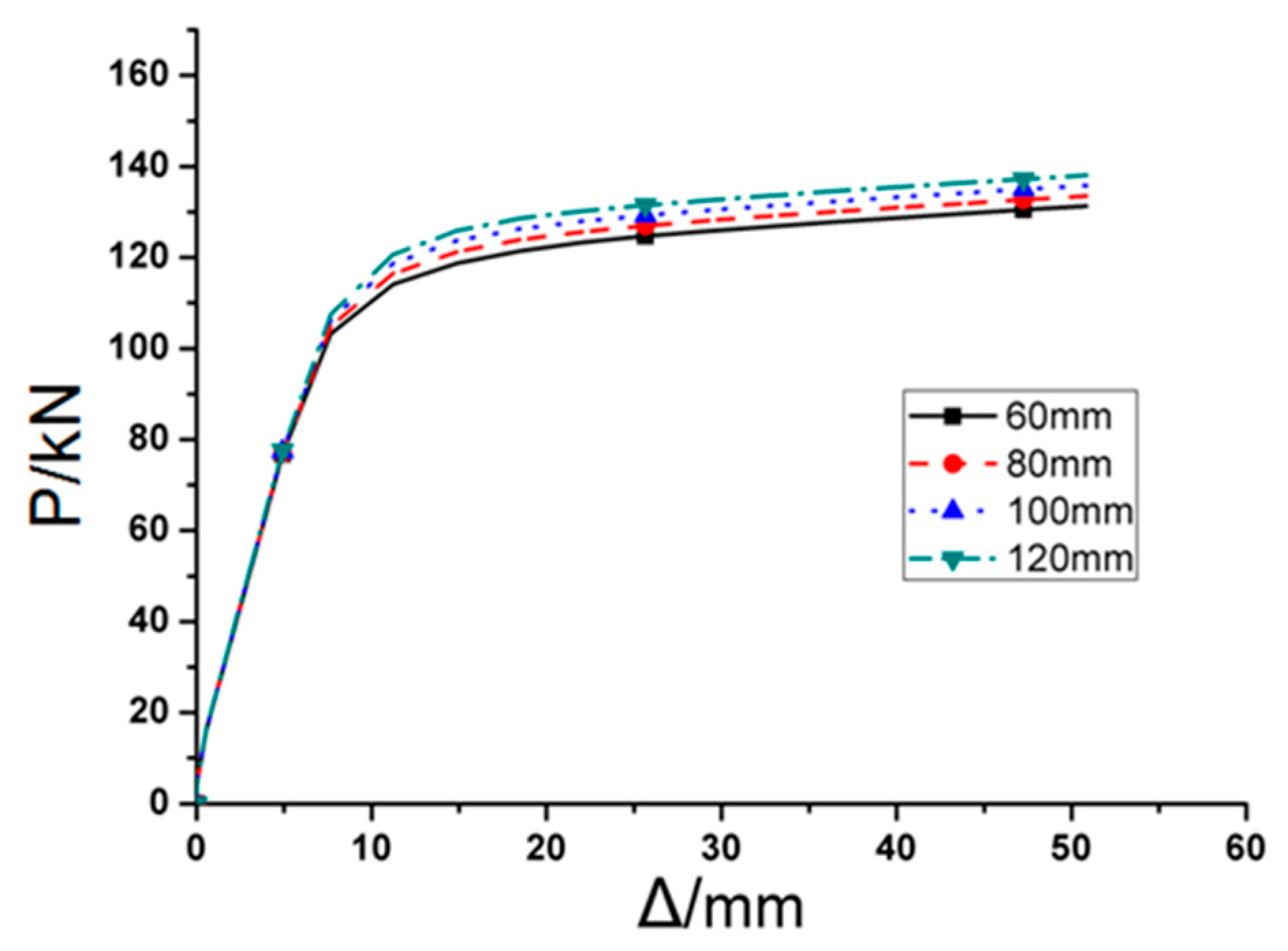 Materials 12 01535 g007