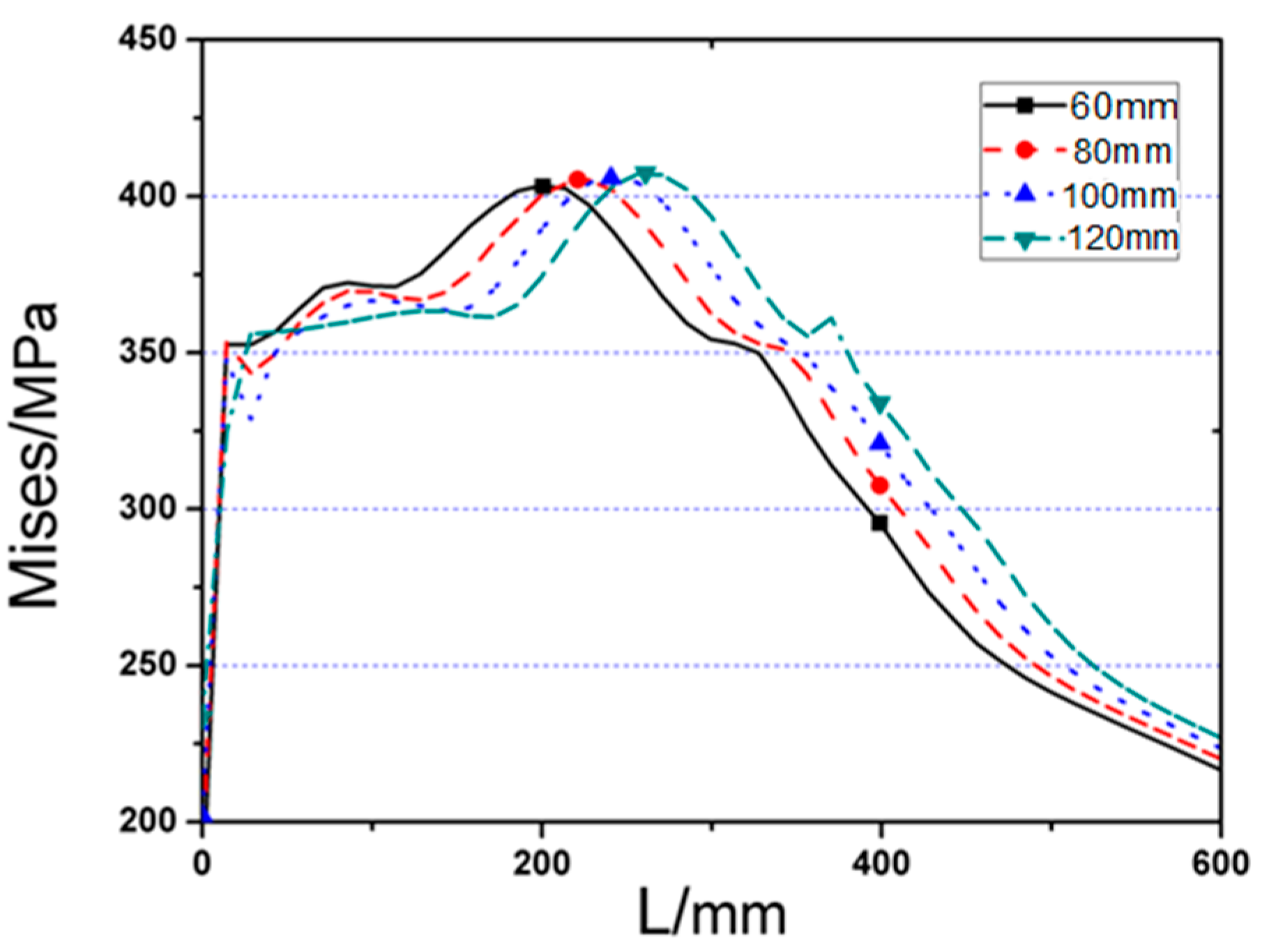 Materials 12 01535 g008
