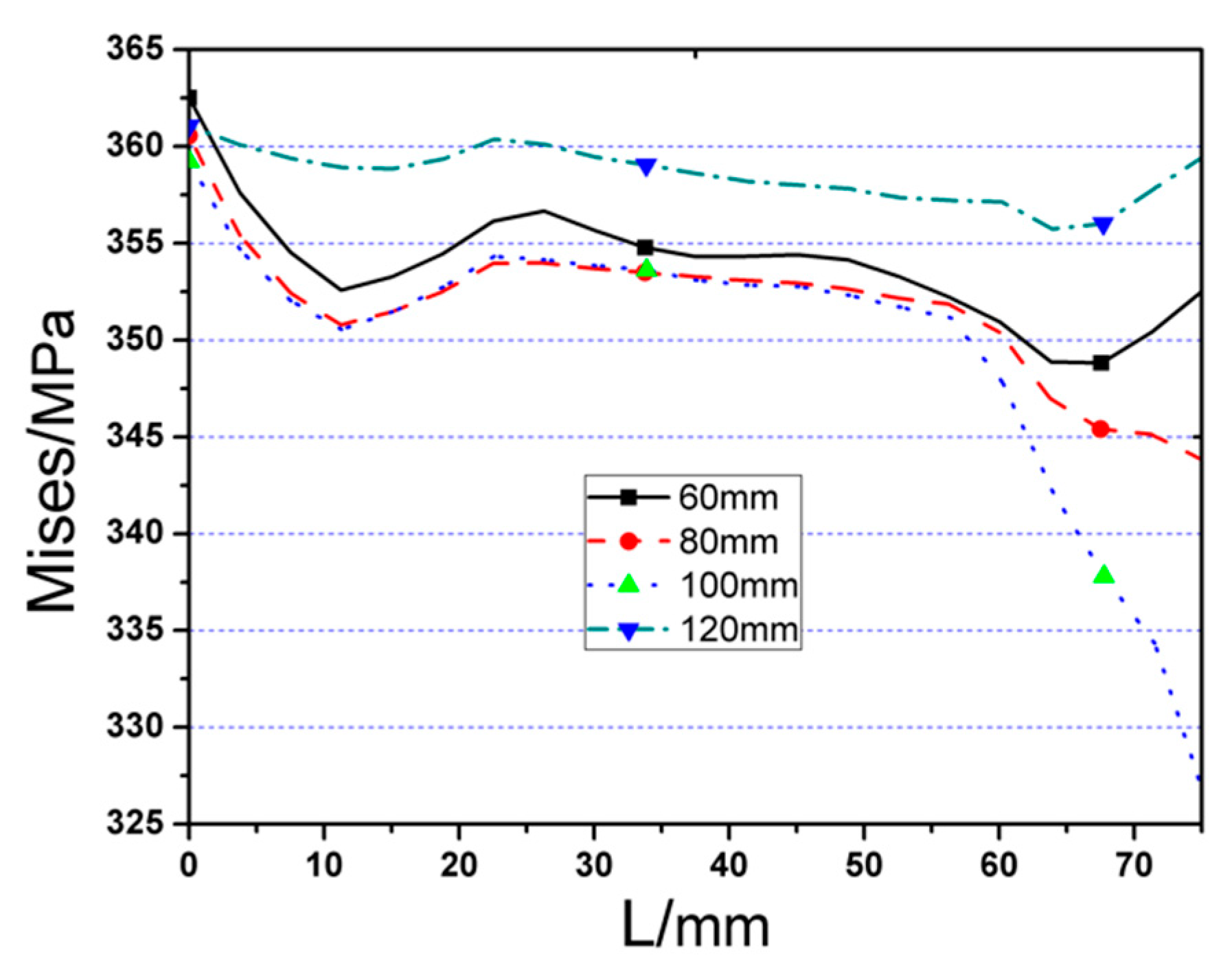 Materials 12 01535 g009