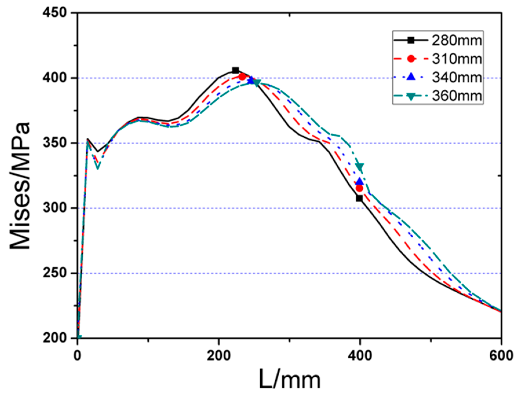 Materials 12 01535 g013
