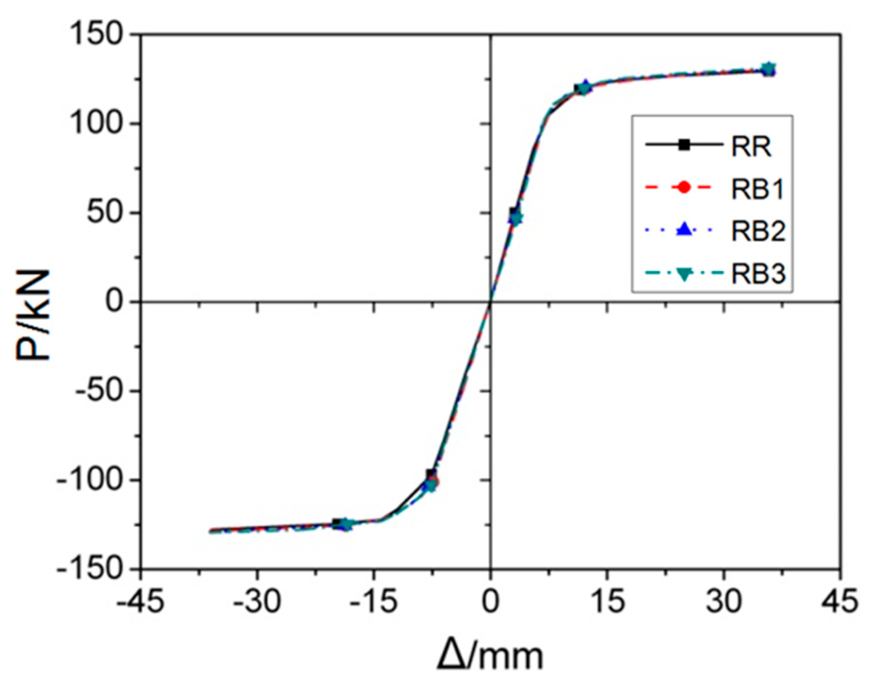 Materials 12 01535 g015