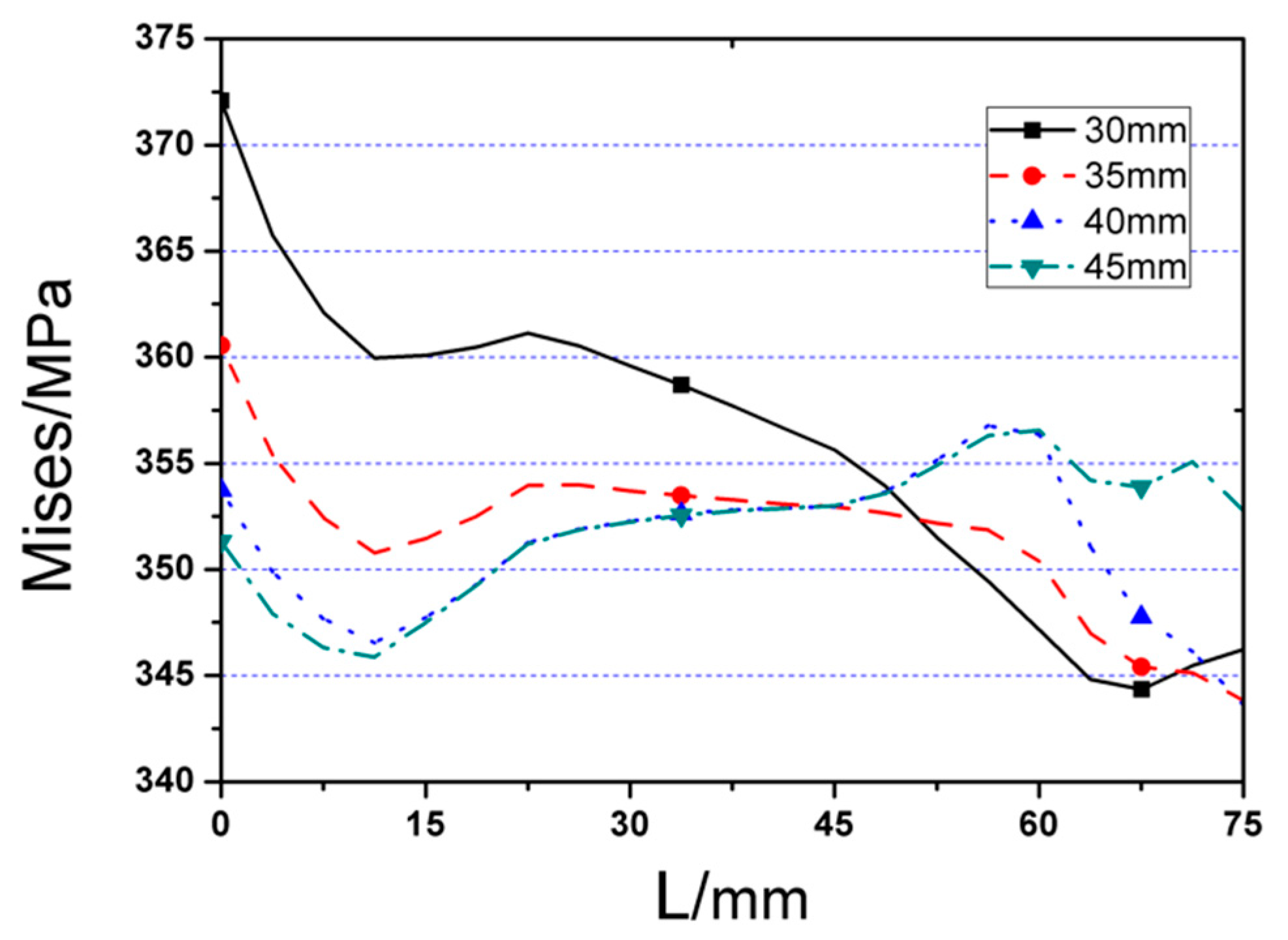 Materials 12 01535 g019