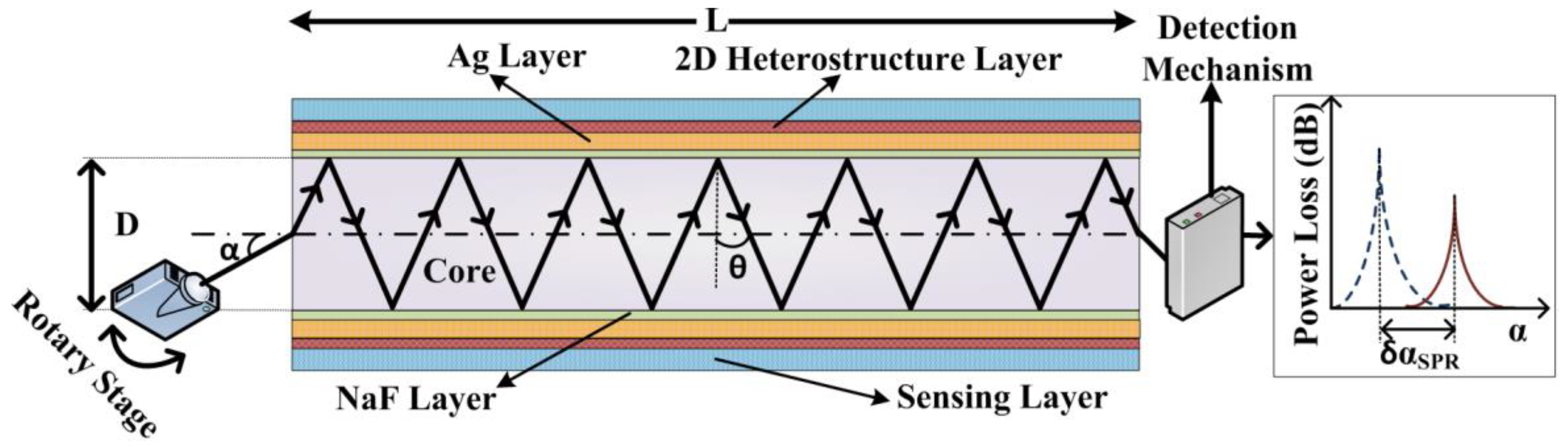 Materials 12 01542 g001
