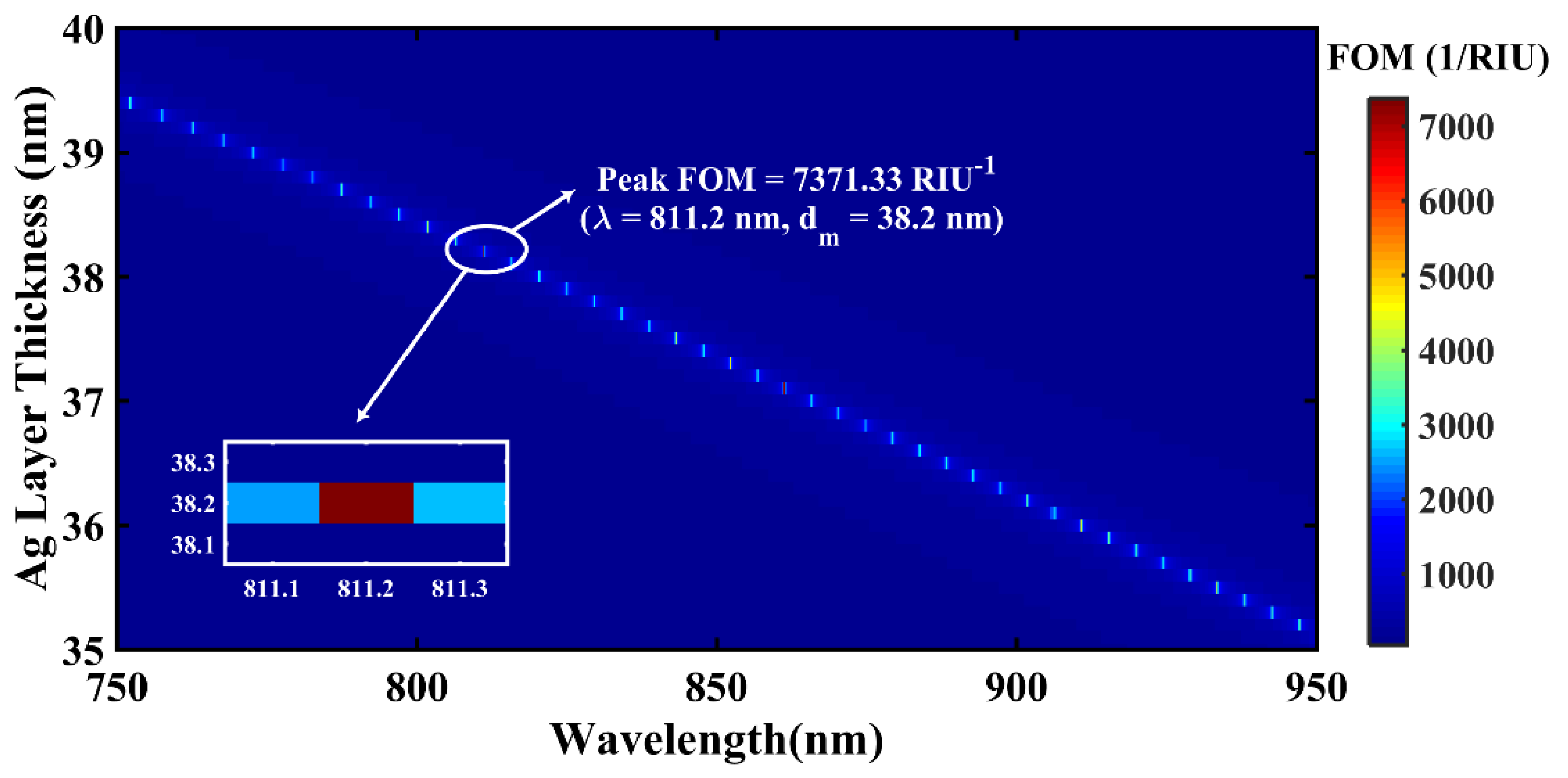 Materials 12 01542 g003