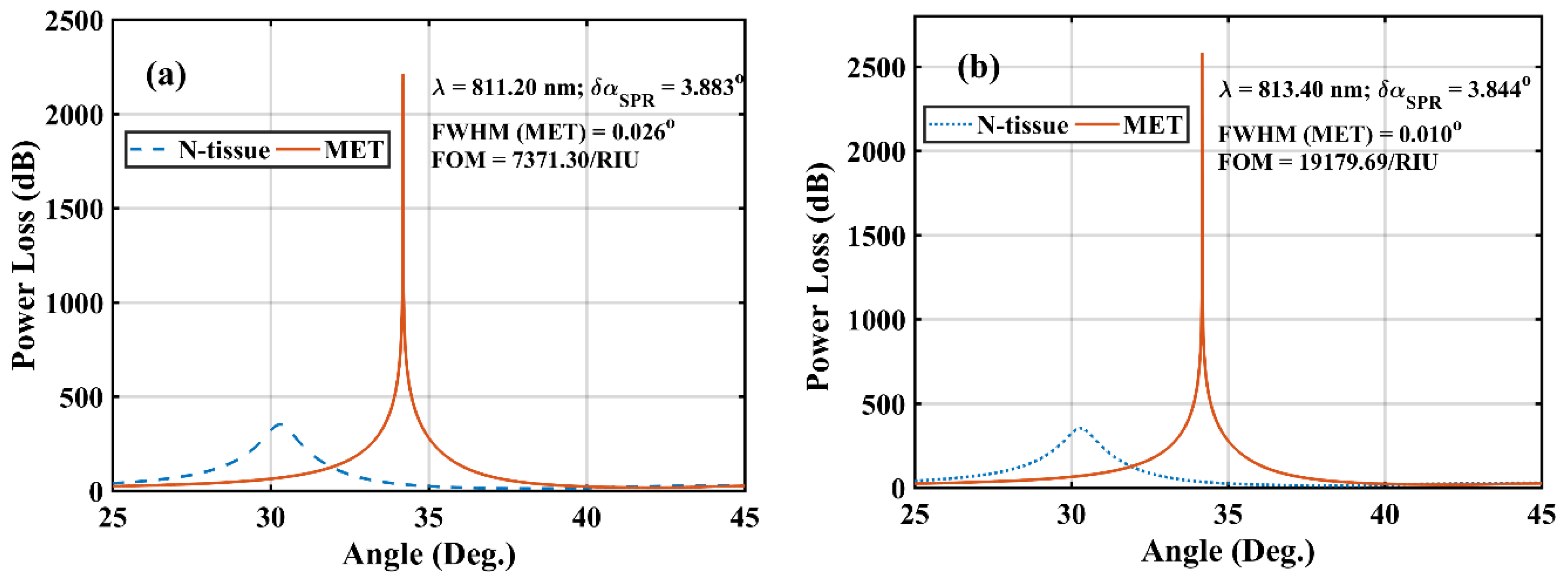 Materials 12 01542 g005