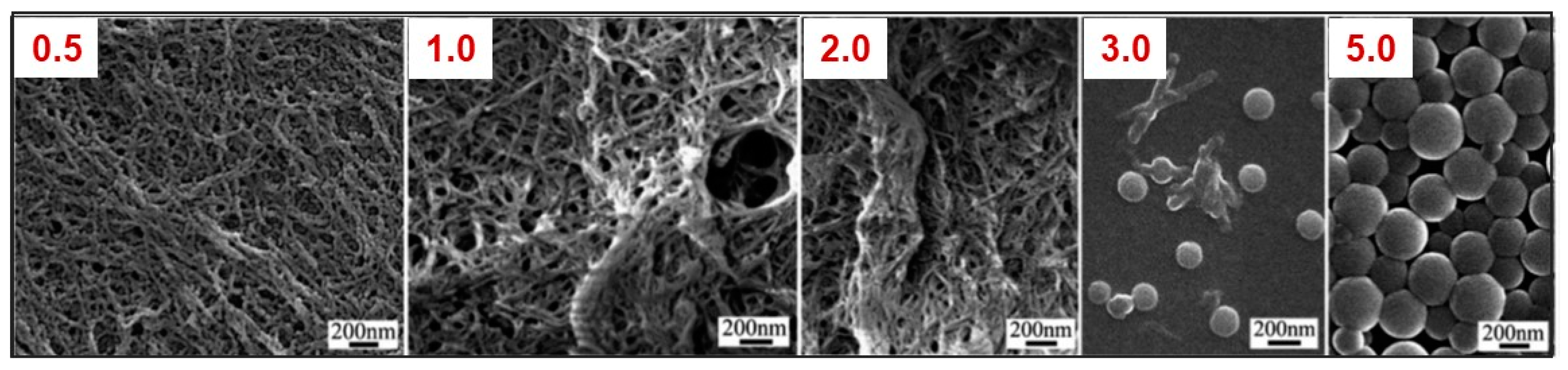 Materials 12 01543 g002