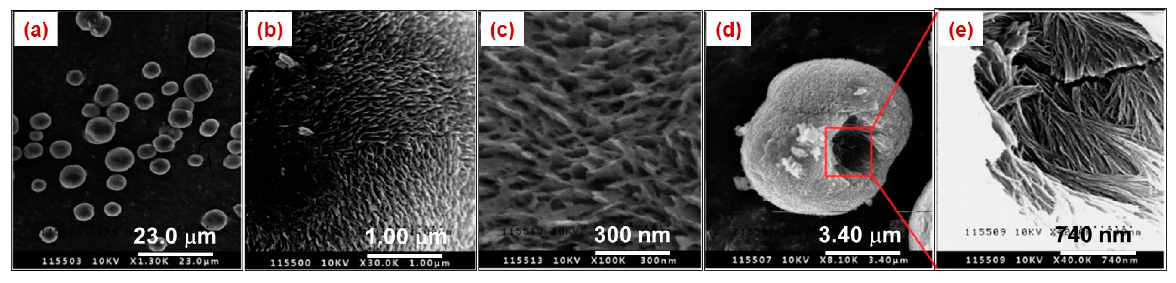 Materials 12 01543 g014