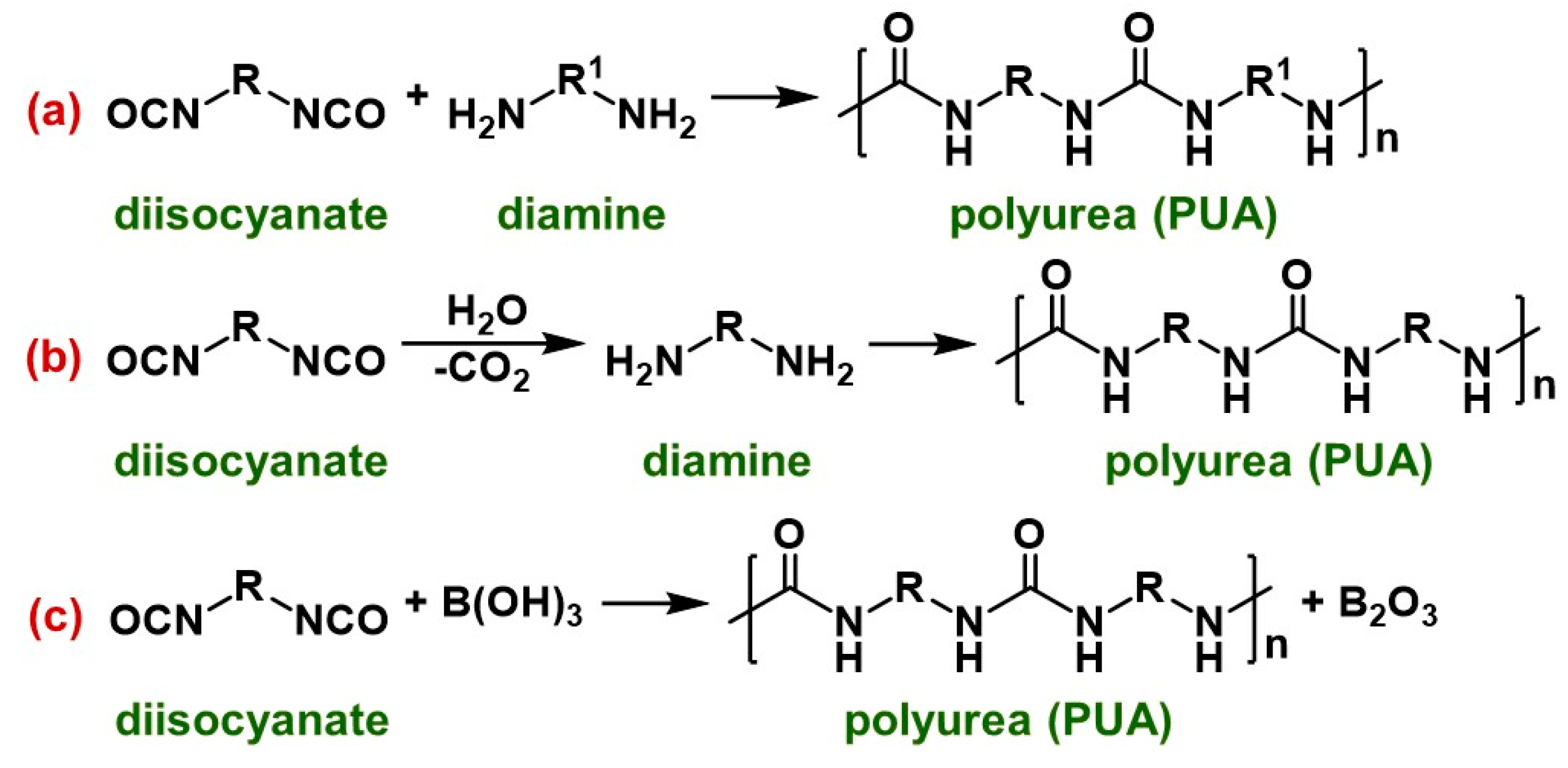 Materials 12 01543 sch001