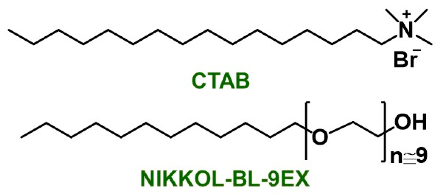 Materials 12 01543 sch004