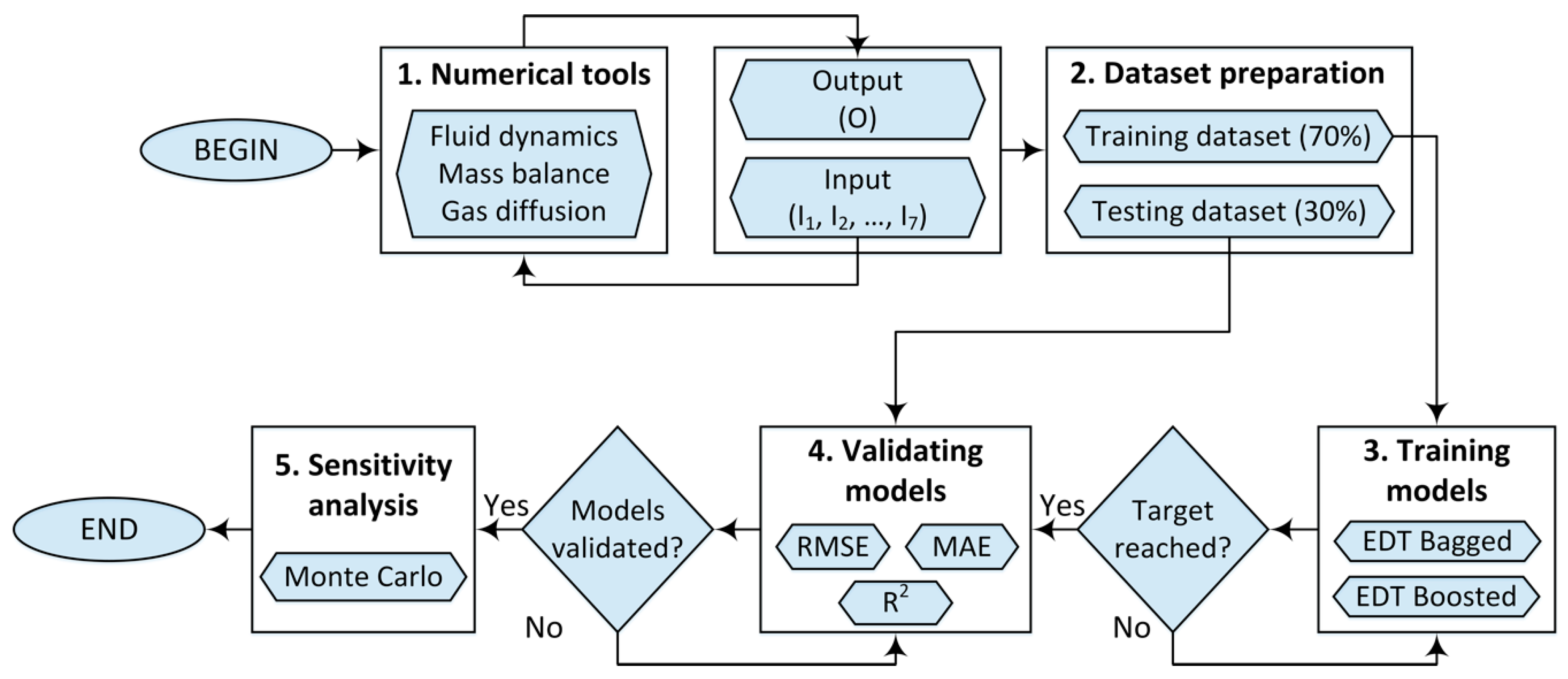 Materials 12 01544 g002