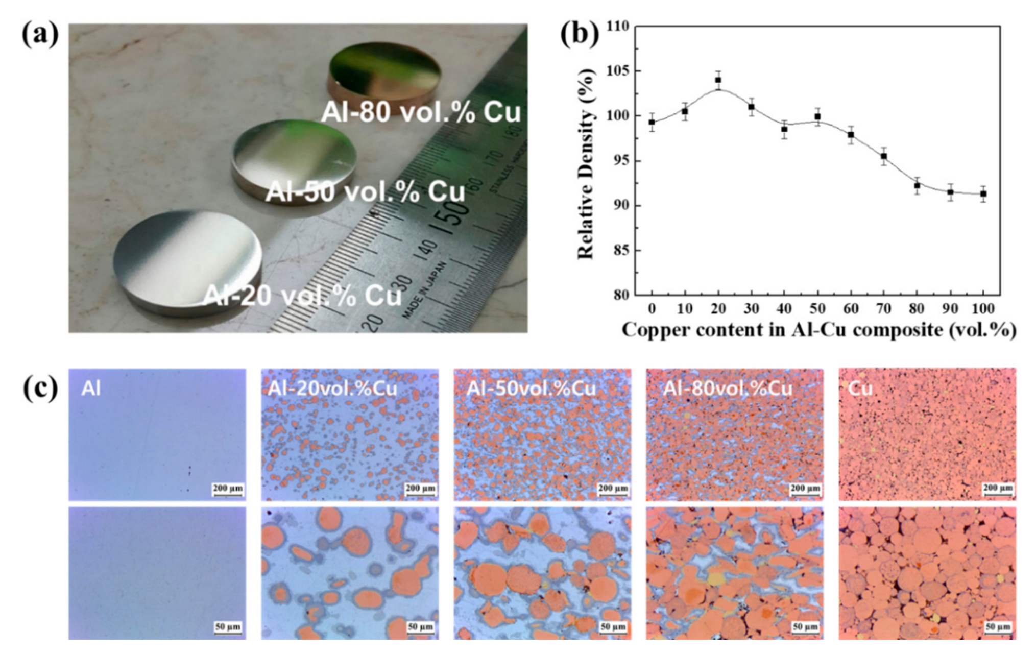 Materials 12 01546 g002 550