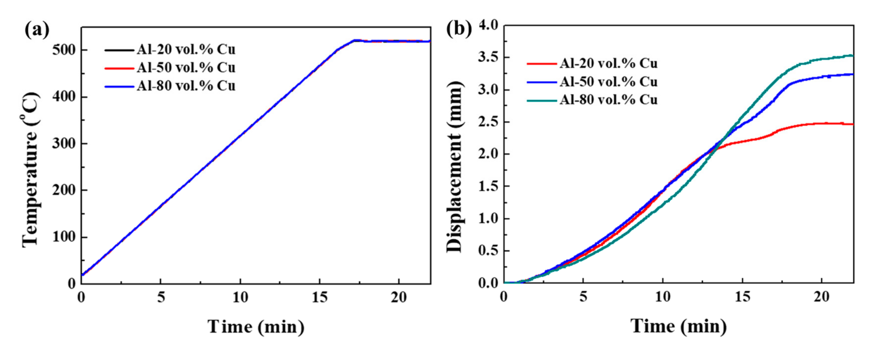 Materials 12 01546 g003 550