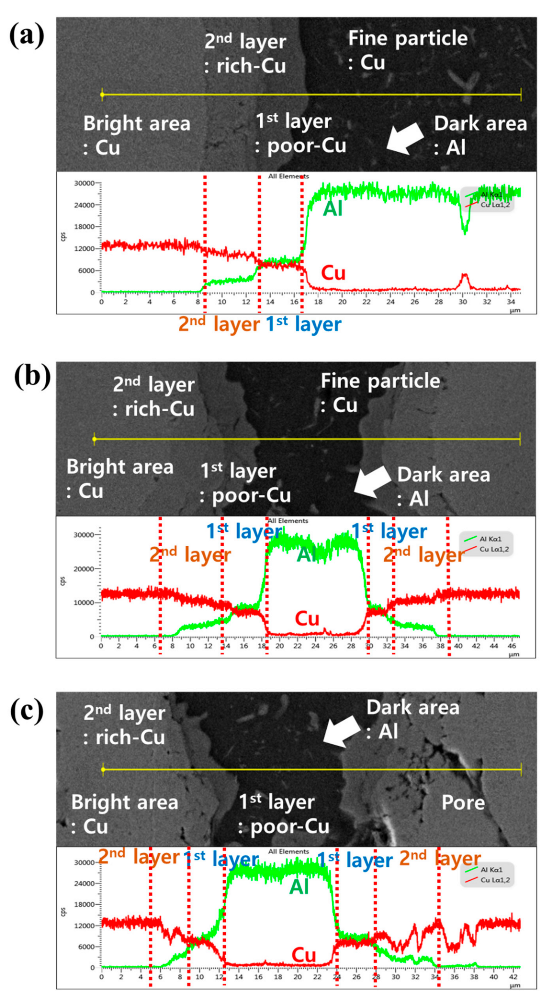 Materials 12 01546 g005 550