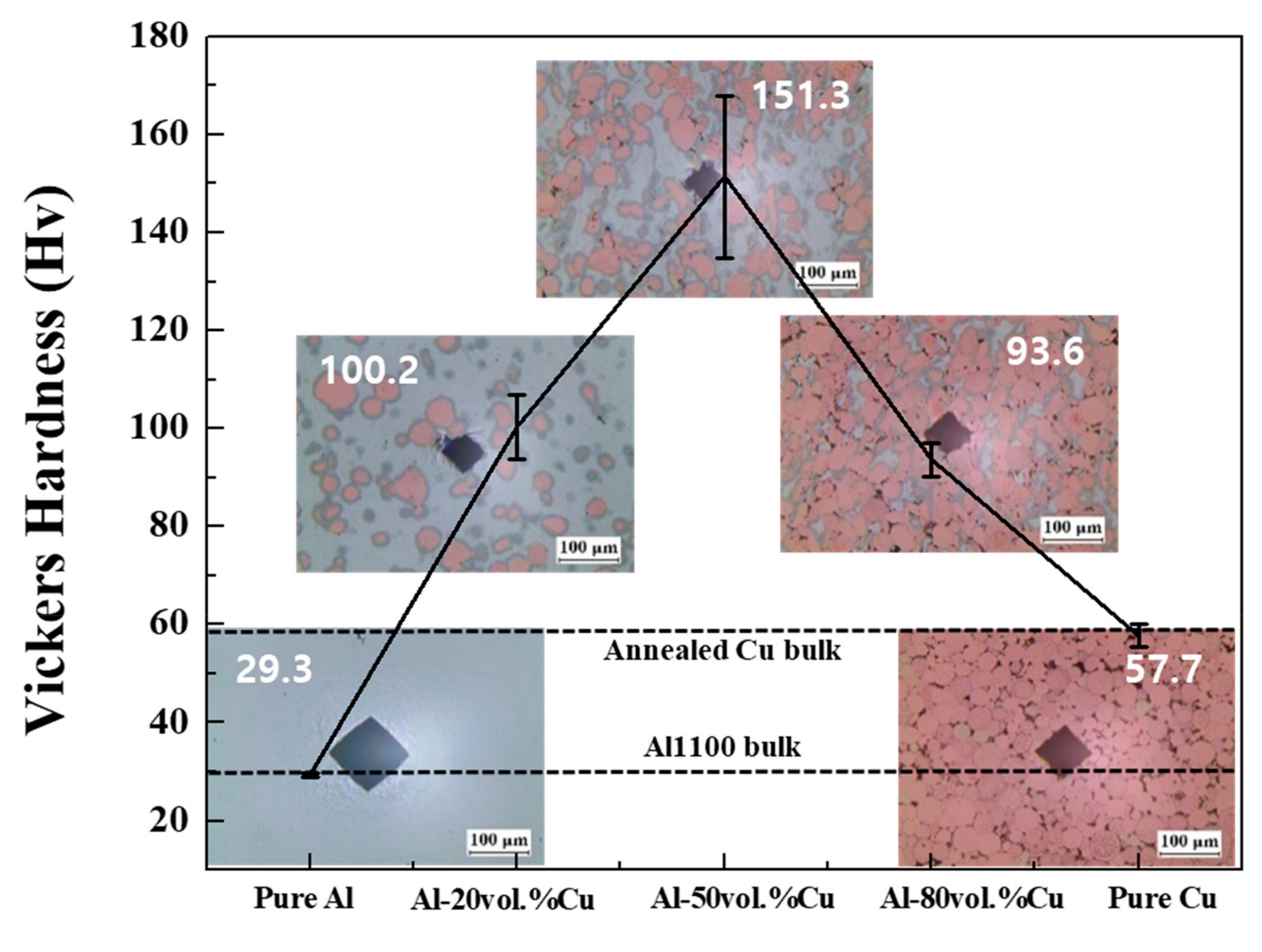 Materials 12 01546 g007 550