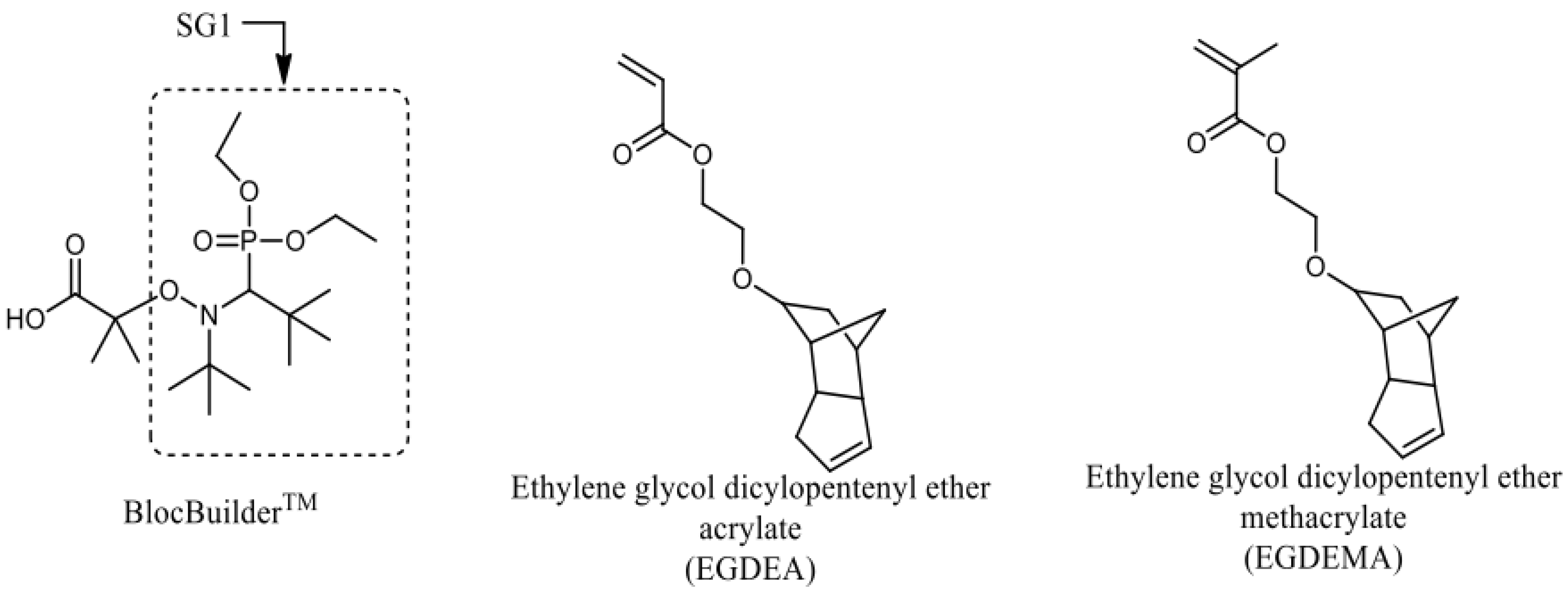 Materials 12 01547 g001