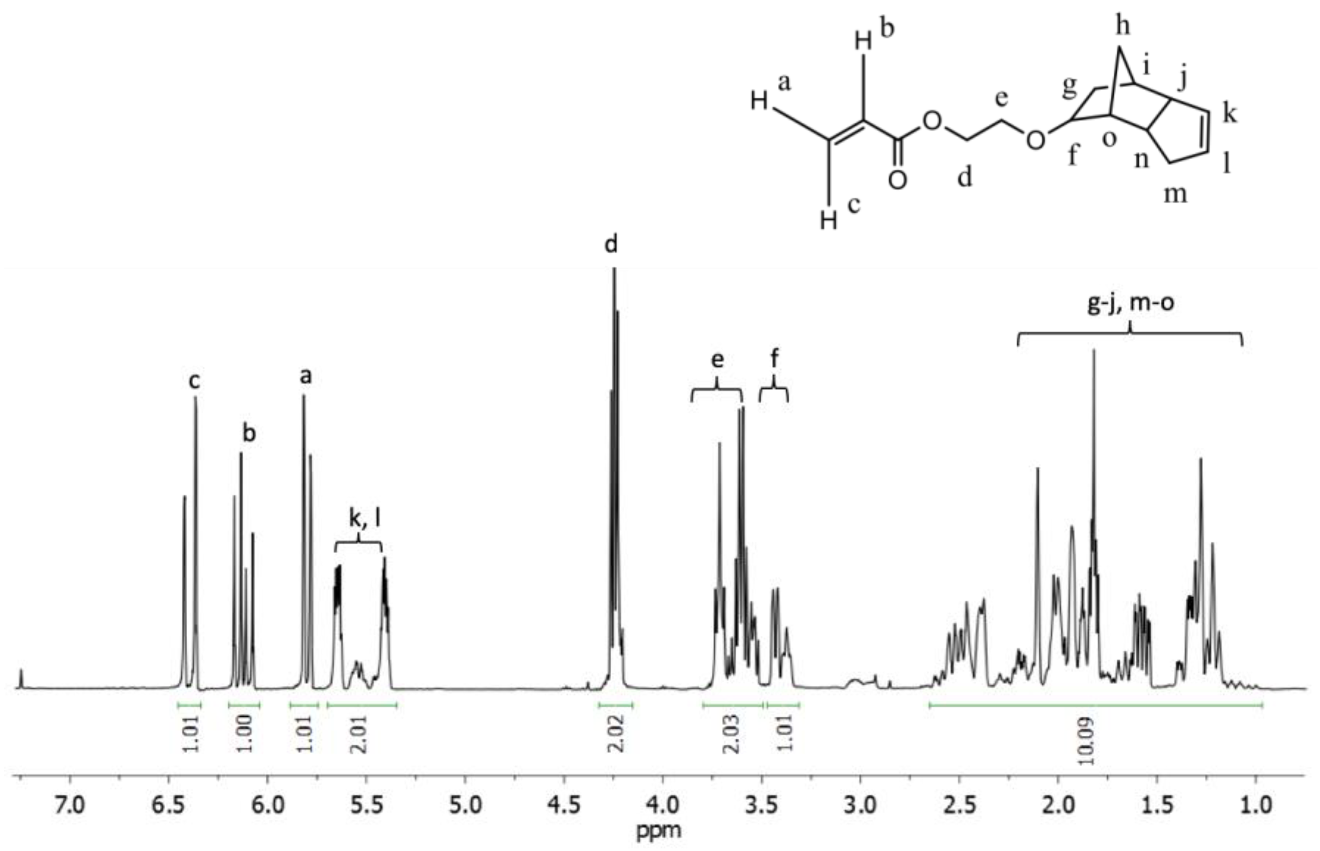 Materials 12 01547 g002