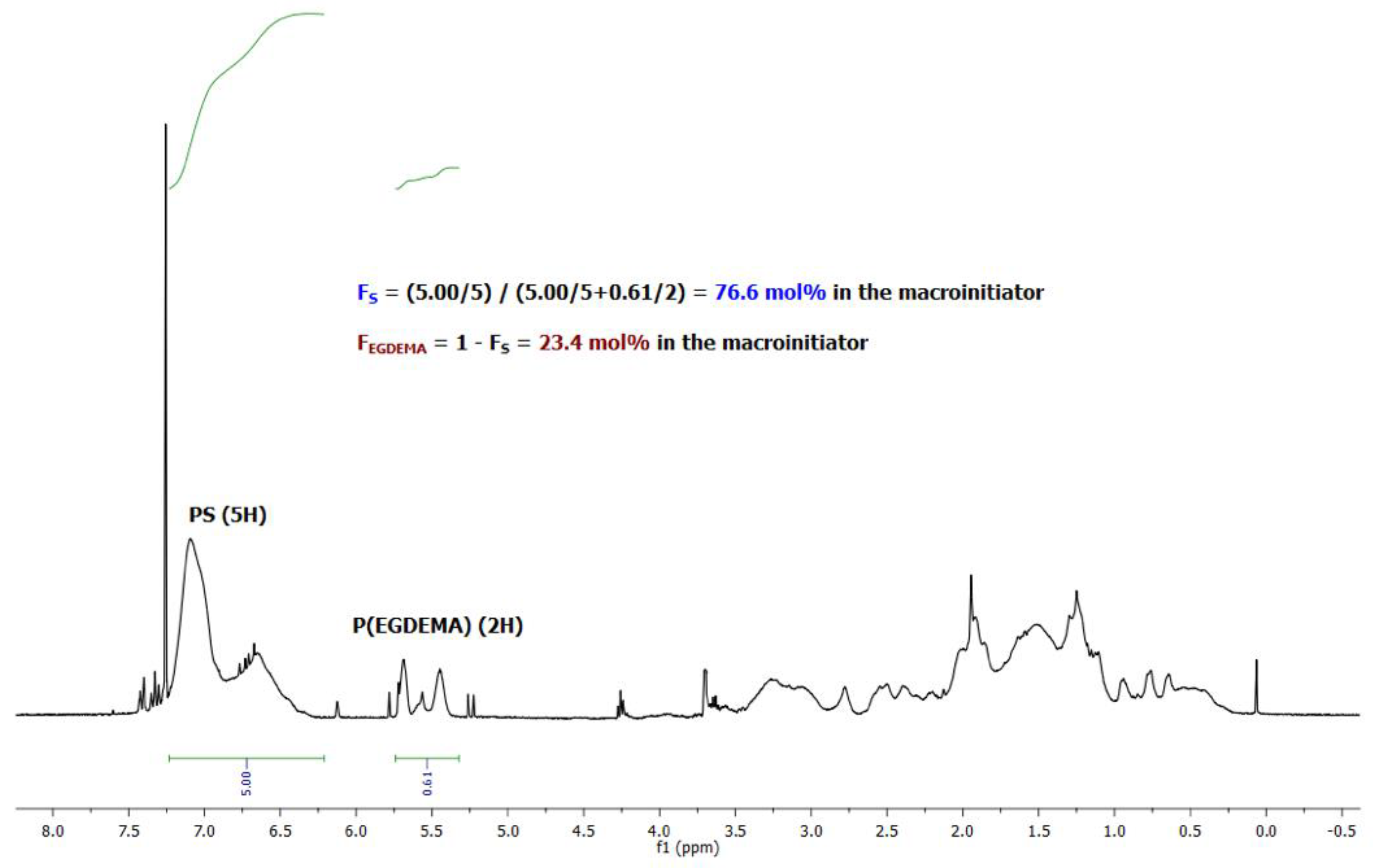 Materials 12 01547 g003