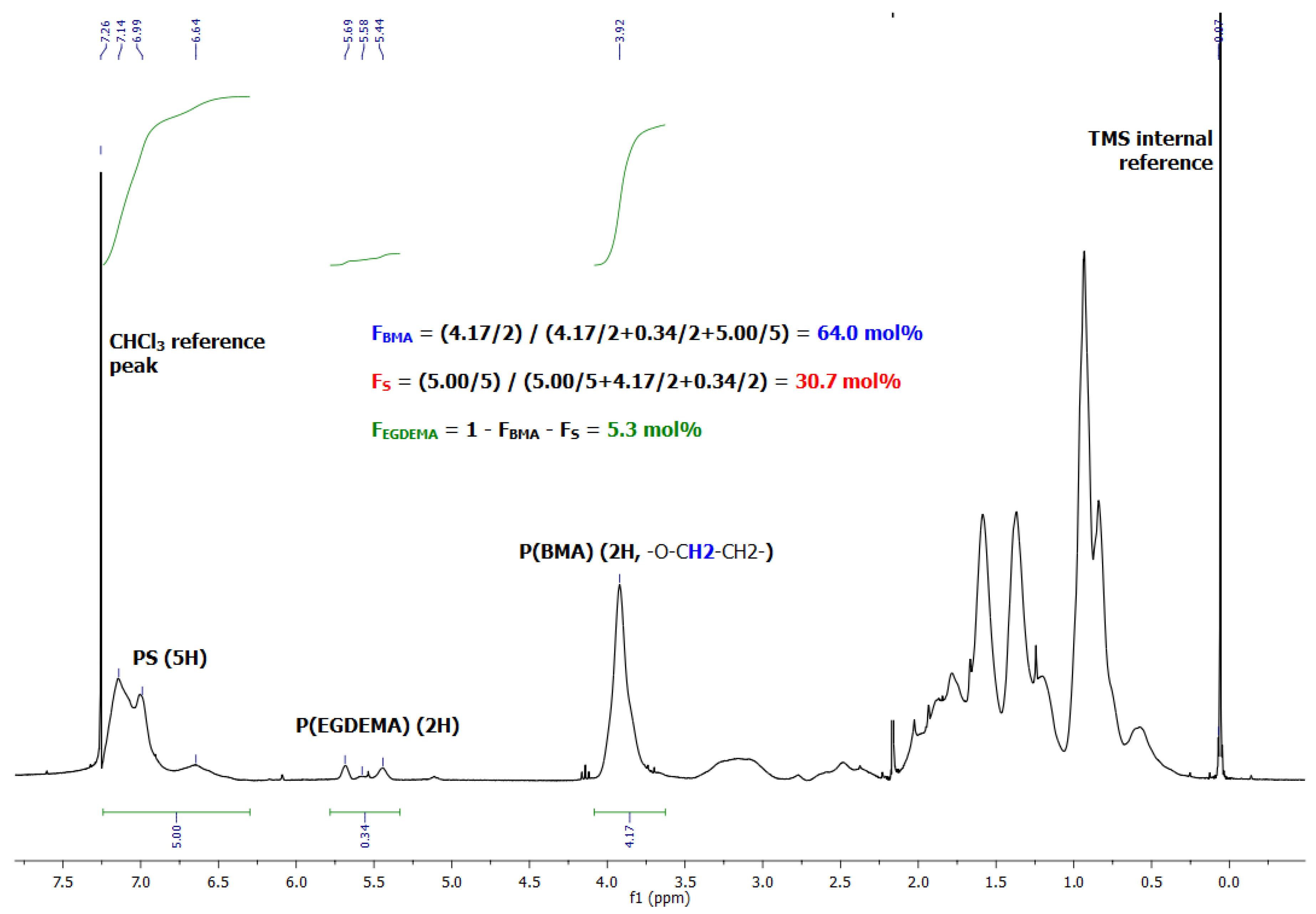 Materials 12 01547 g013
