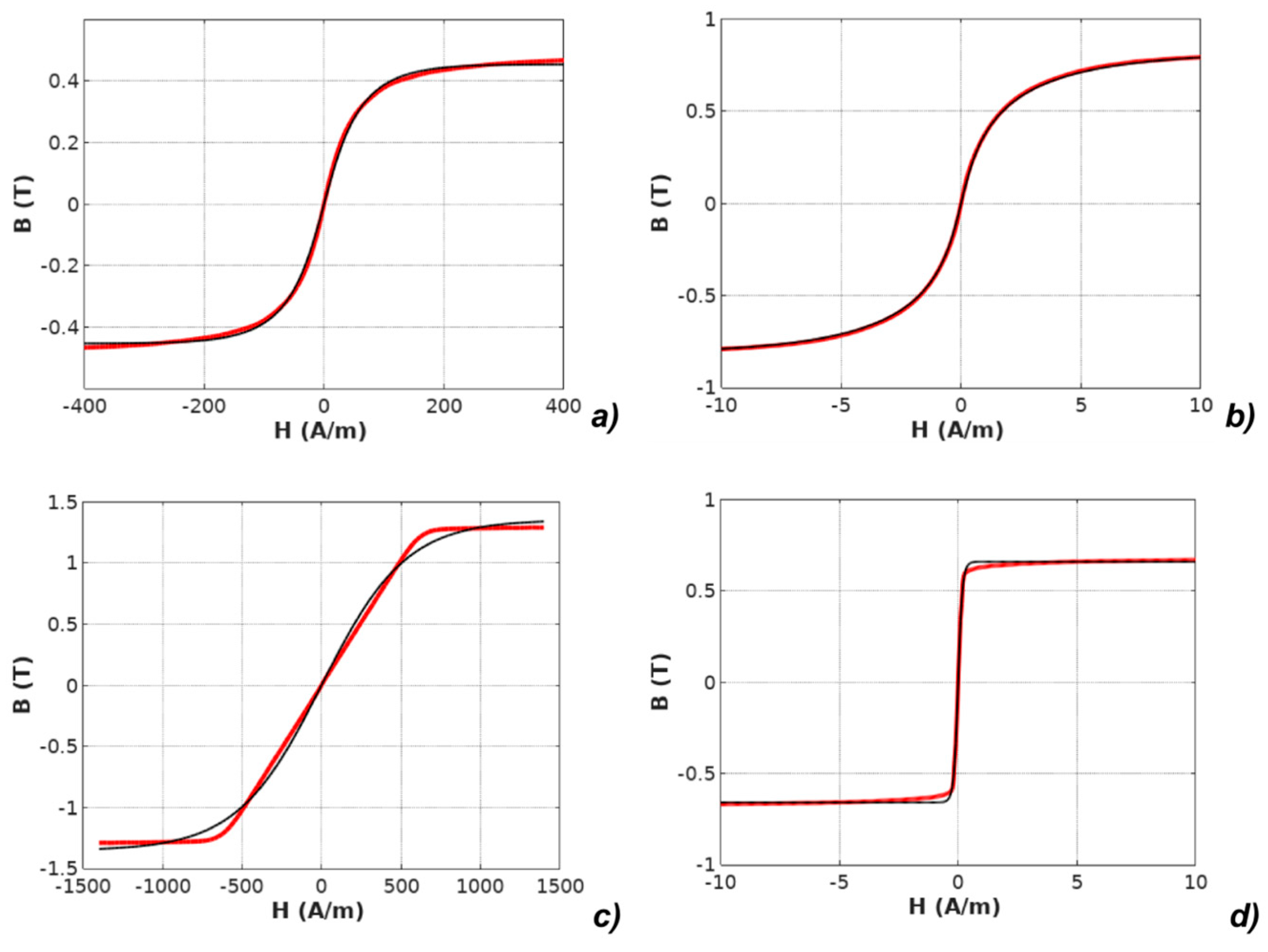 Materials 12 01549 g004