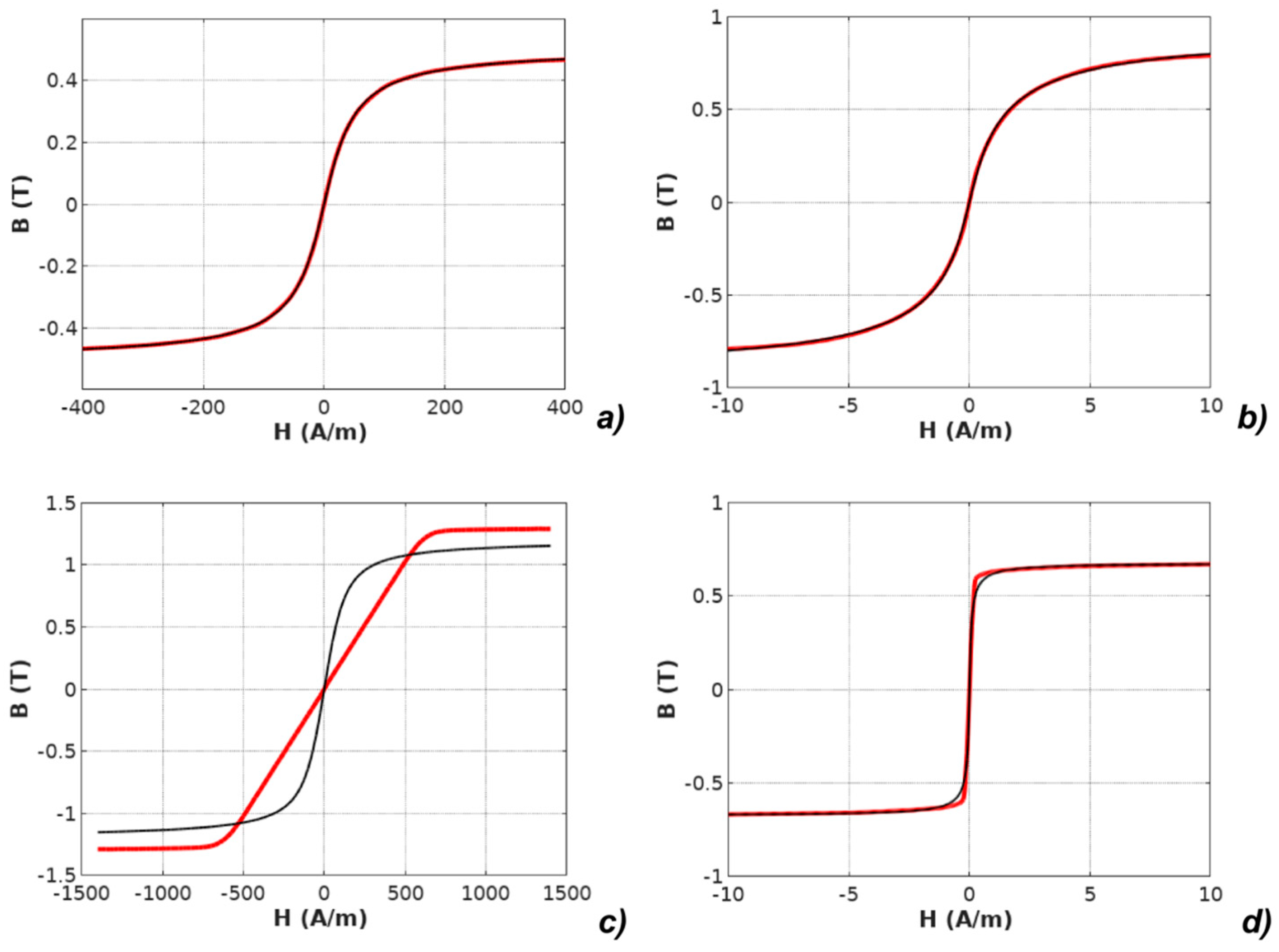 Materials 12 01549 g006