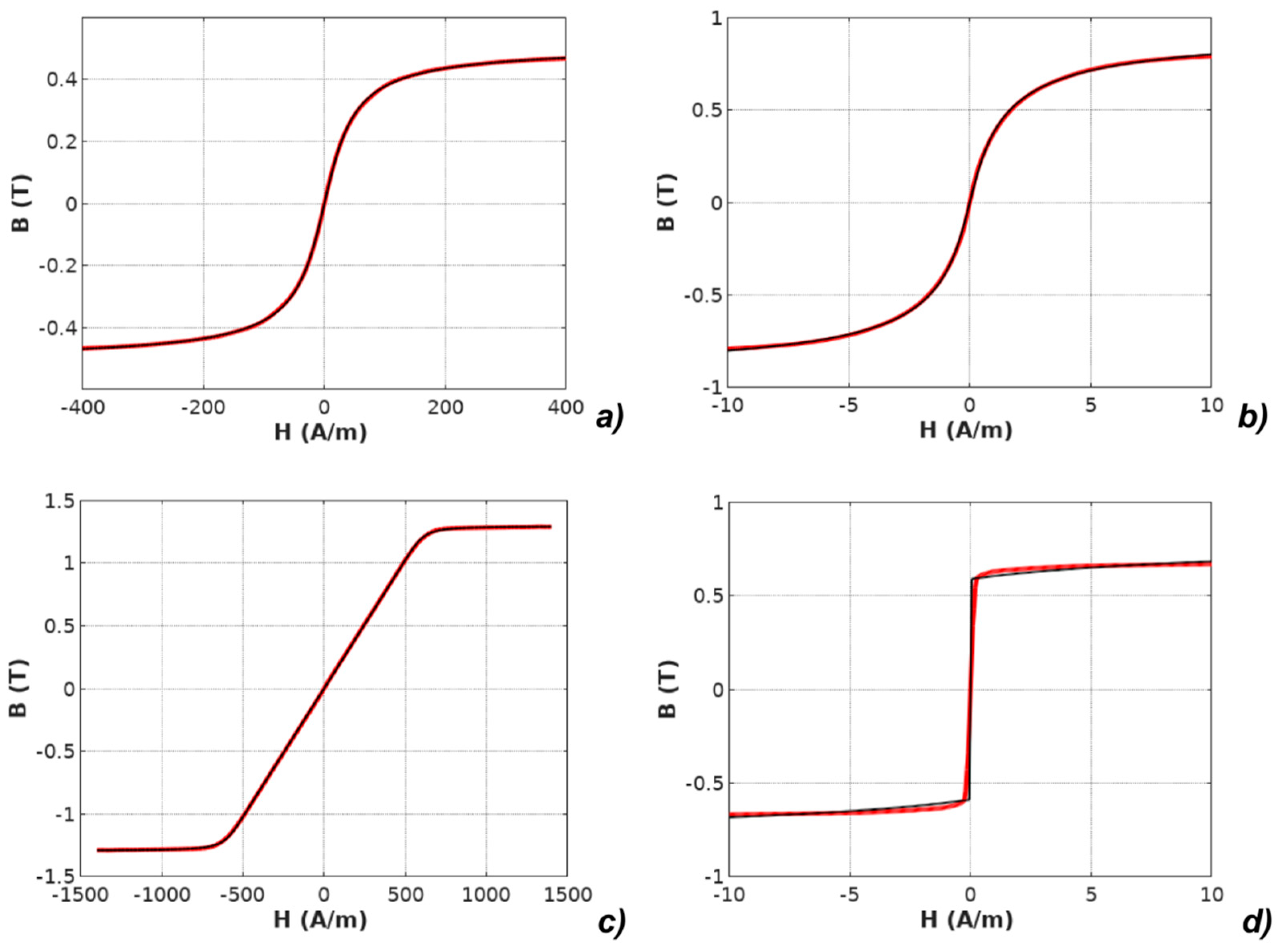 Materials 12 01549 g007