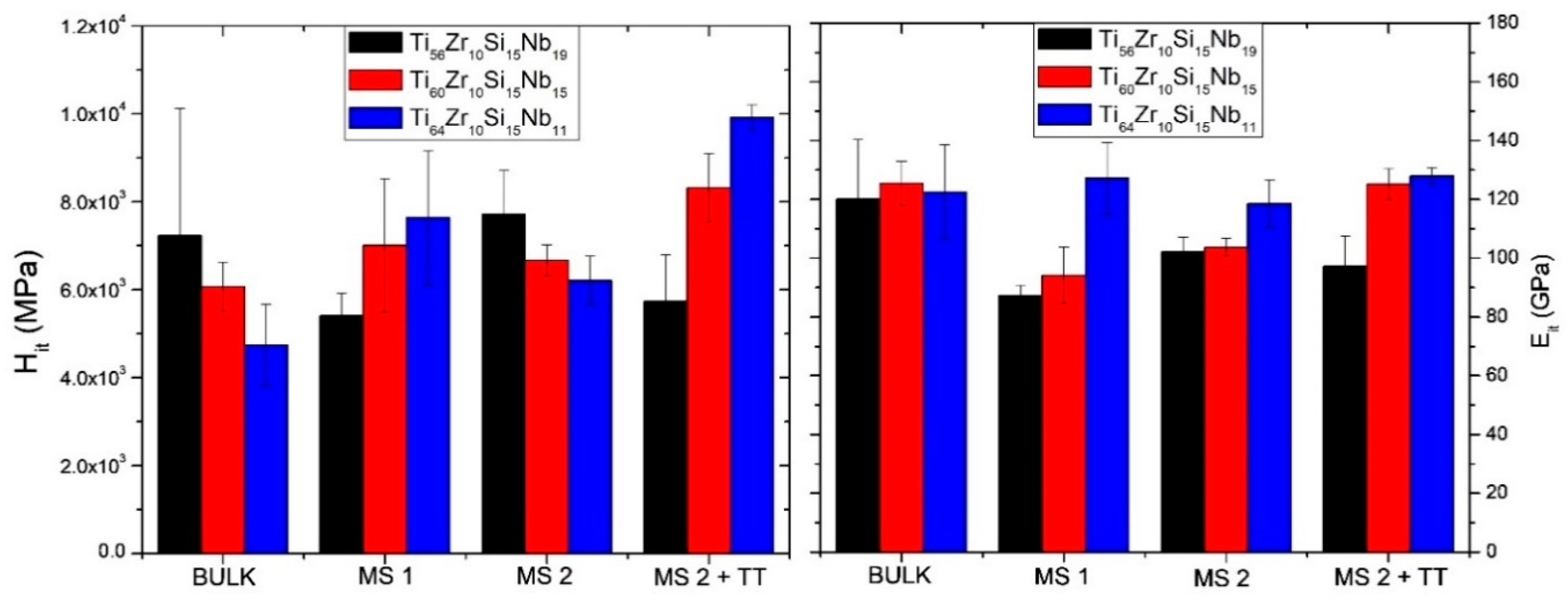 Materials 12 01551 g010