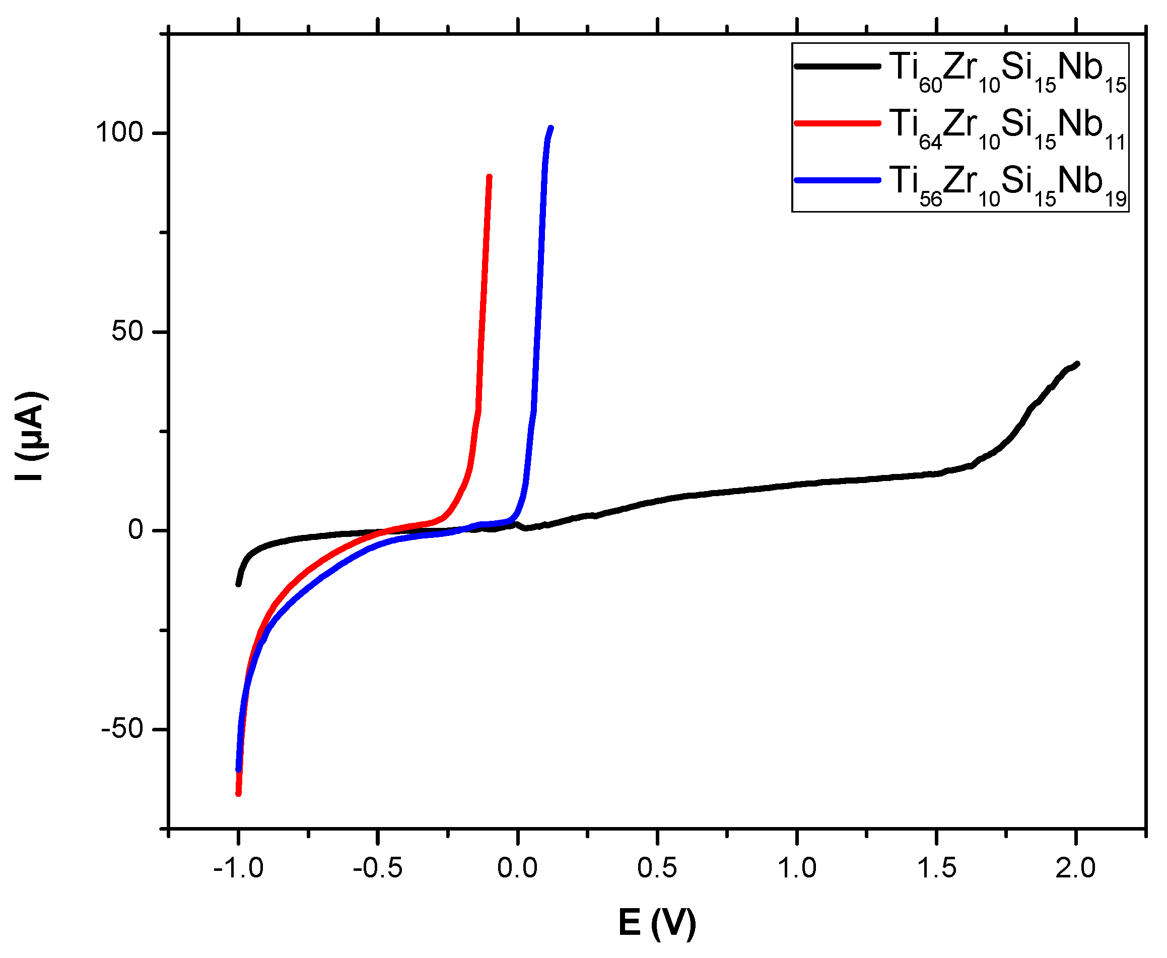 Materials 12 01551 g013