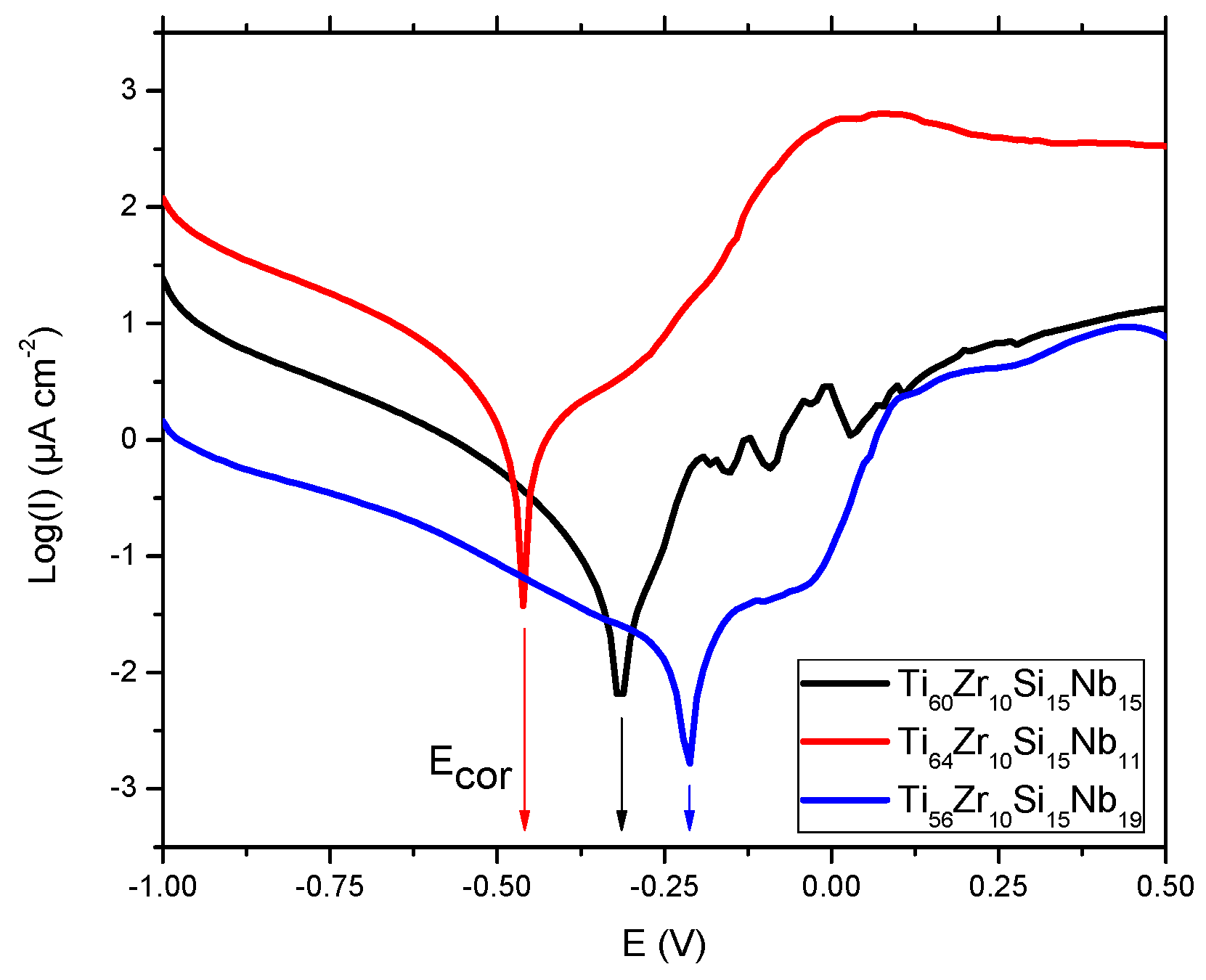 Materials 12 01551 g014
