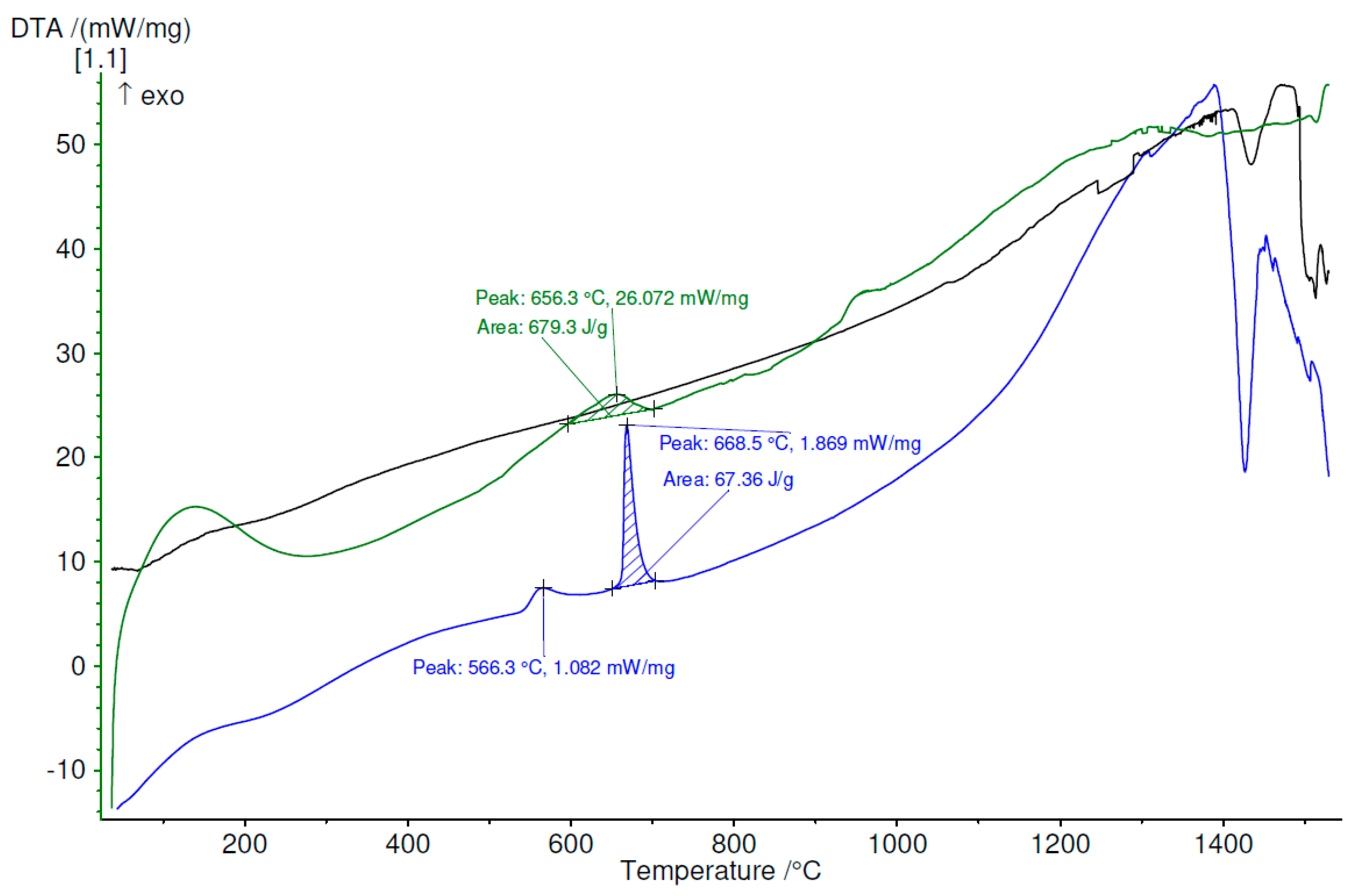 Materials 12 01551 g018