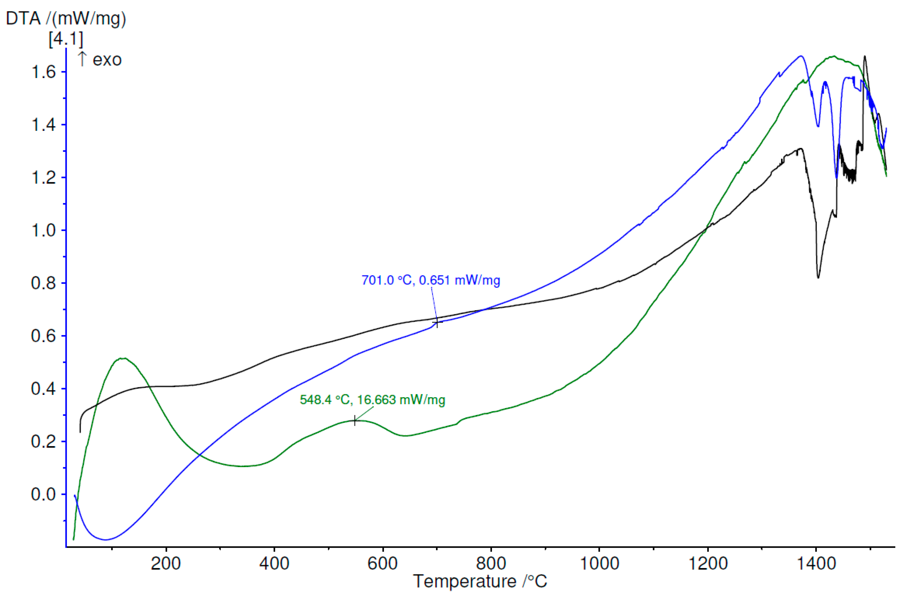 Materials 12 01551 g019